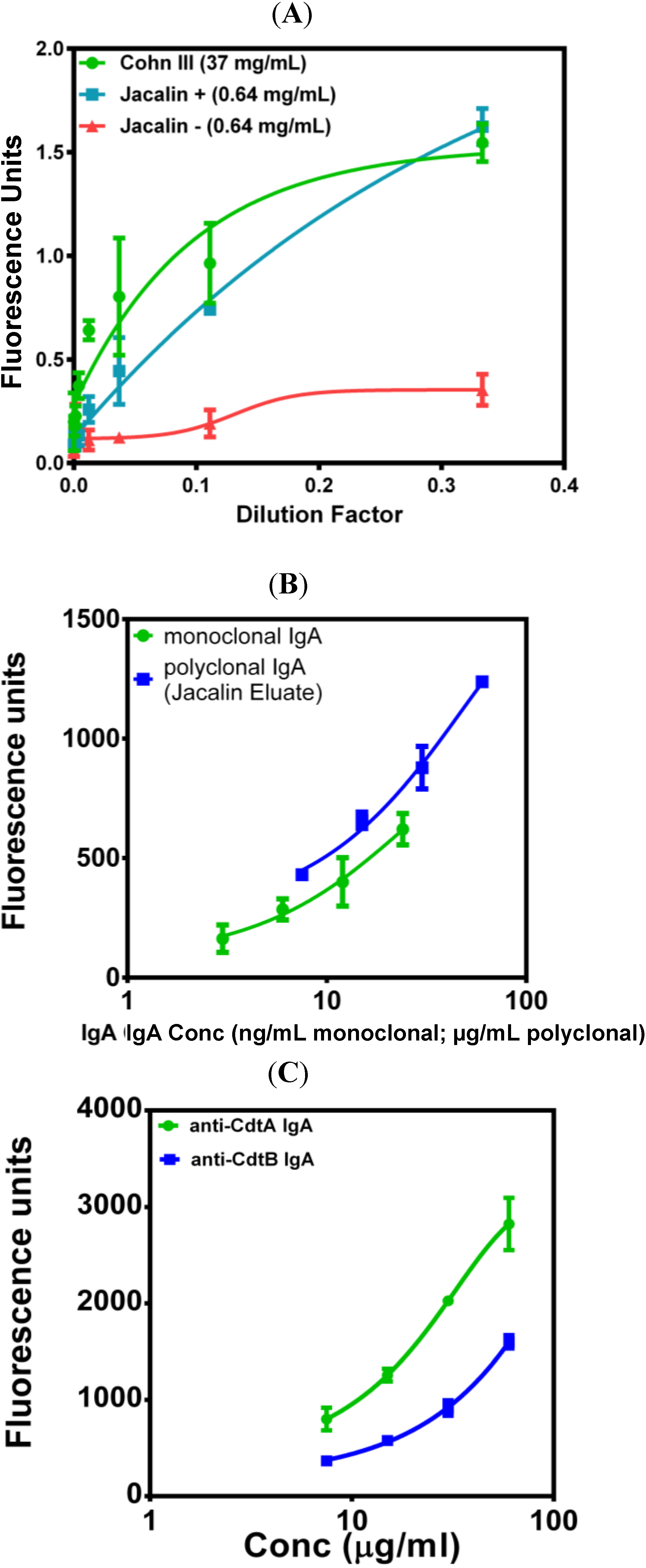 Antibodies 03 00272 g002