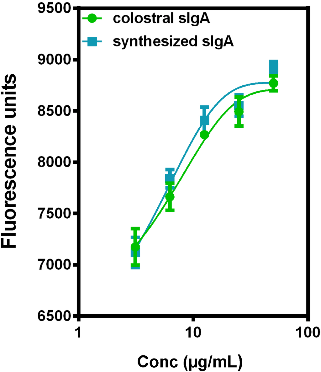 Antibodies 03 00272 g006 1024