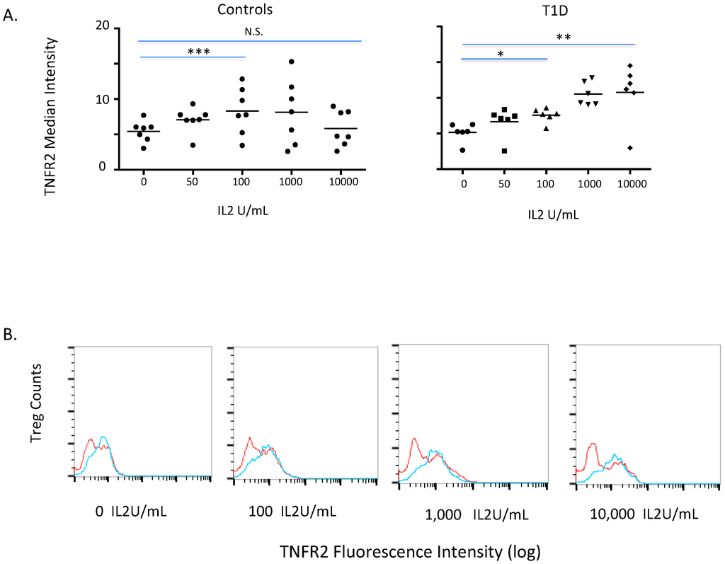Antibodies 04 00034 g003 1024