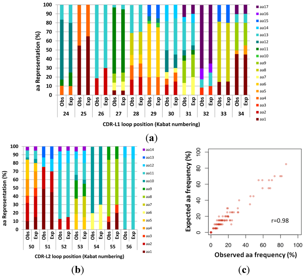 Antibodies 04 00088 g002 1024