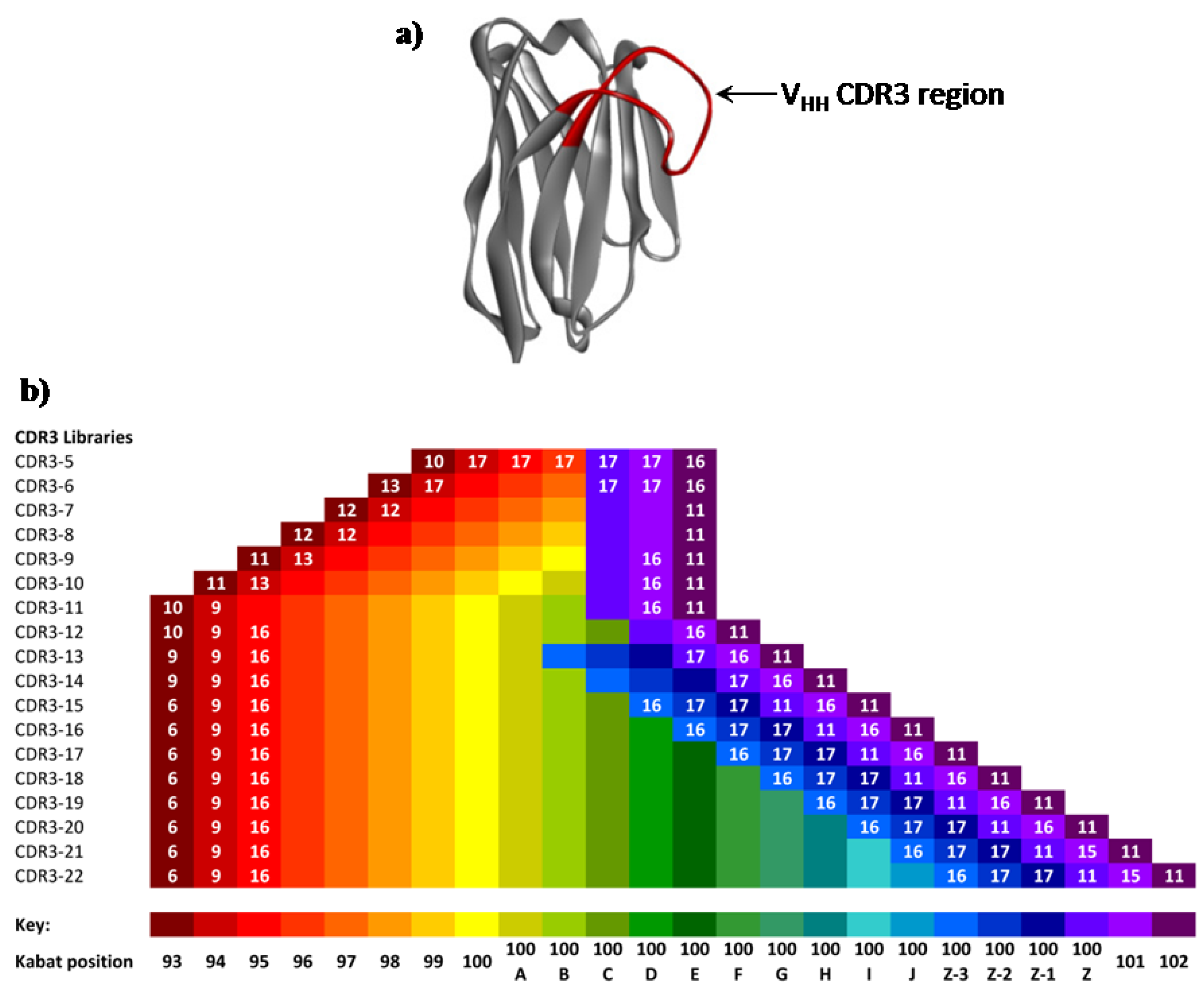 Antibodies 04 00088 g003