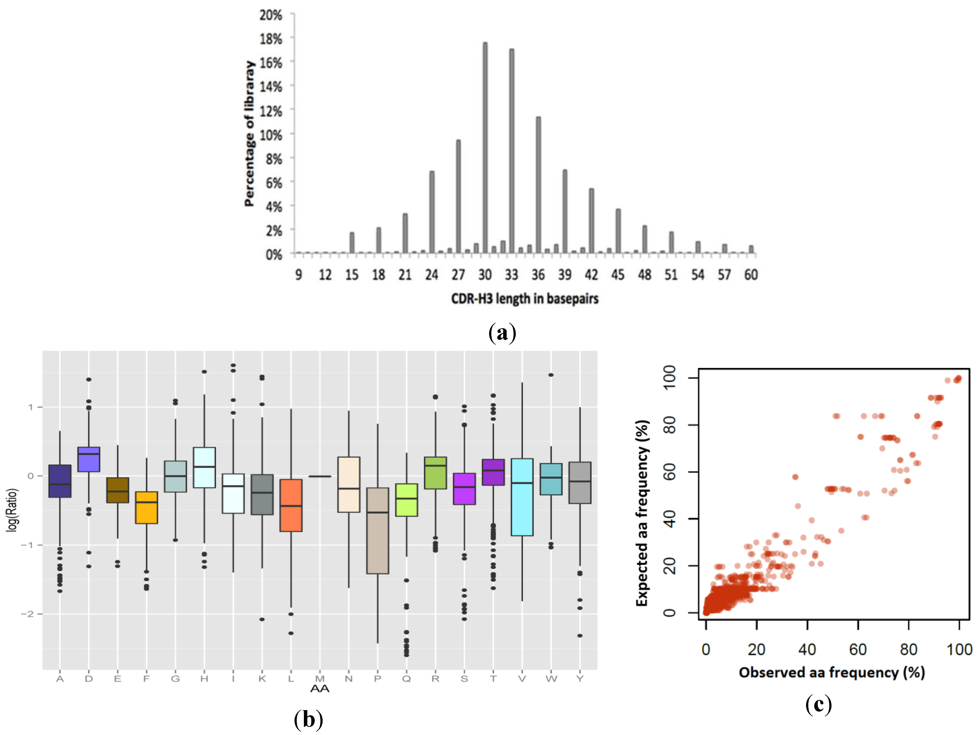 Antibodies 04 00088 g005