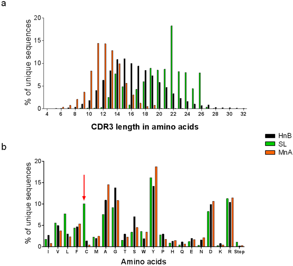 Antibodies 04 00103 g002 1024