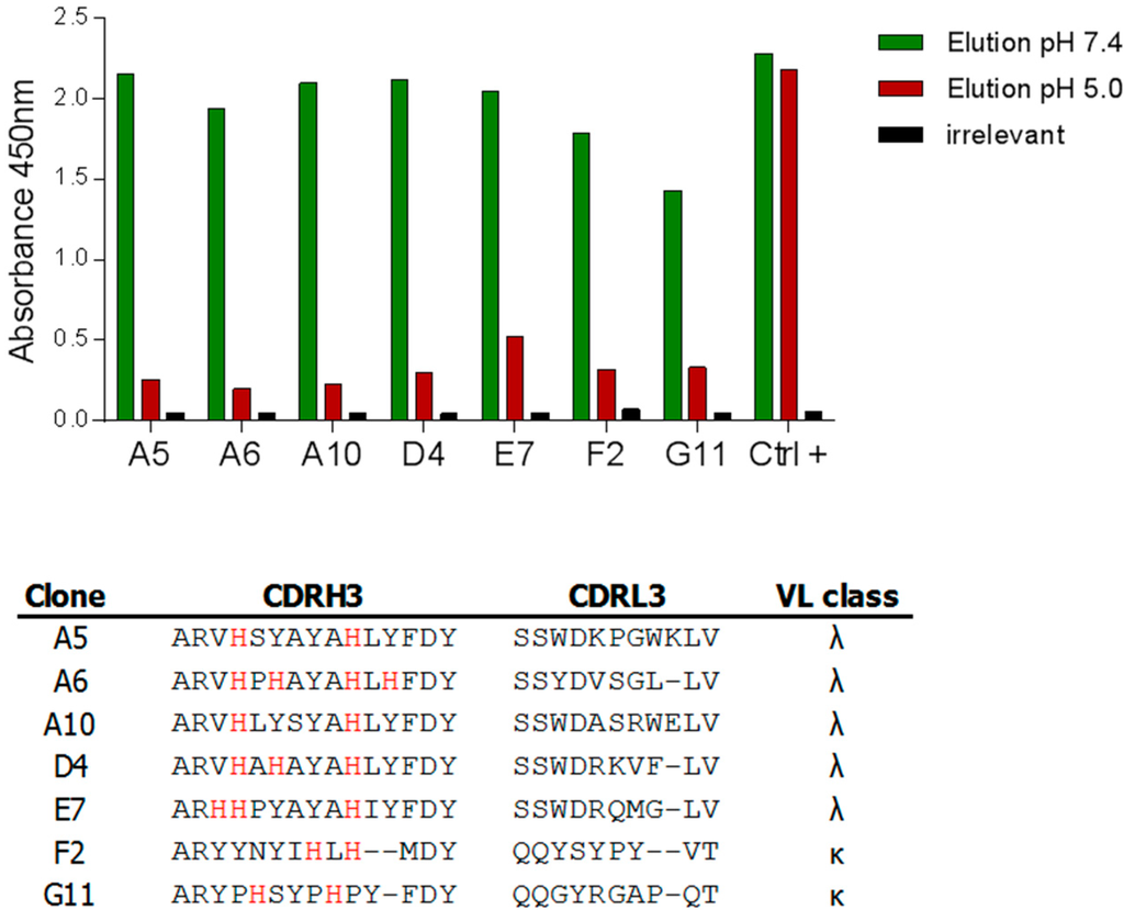 Antibodies 04 00103 g004 1024