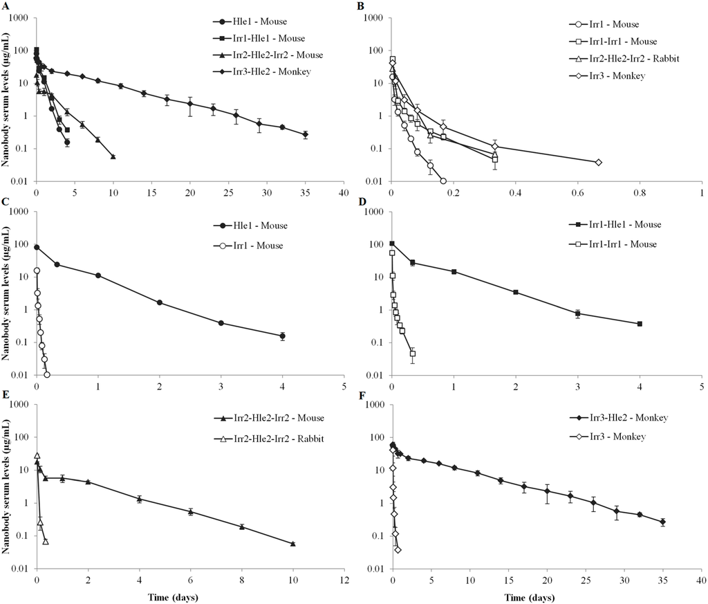 Antibodies 04 00141 g001 1024