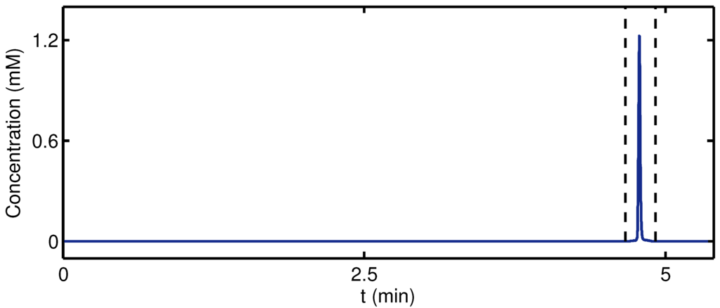 Antibodies 04 00157 g002 1024