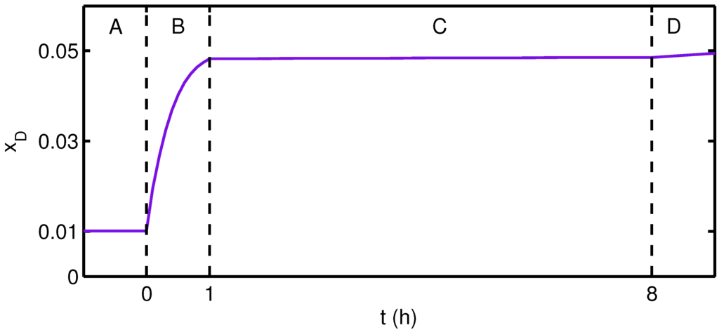 Antibodies 04 00157 g003 1024