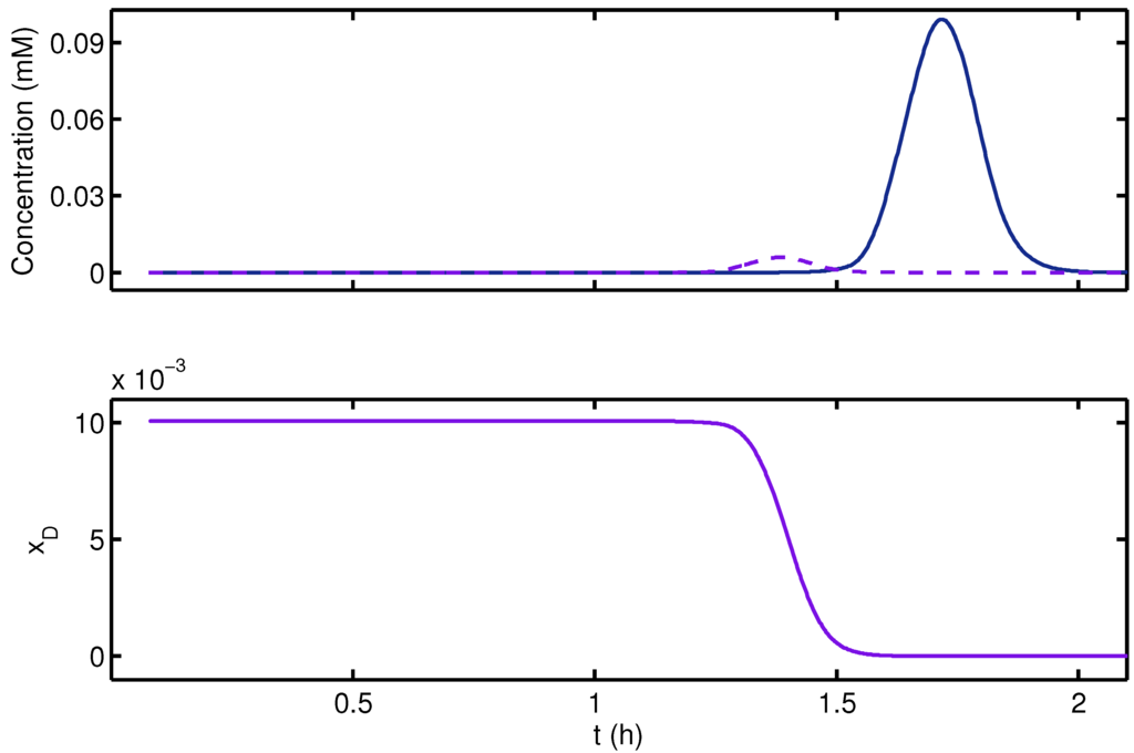 Antibodies 04 00157 g005 1024