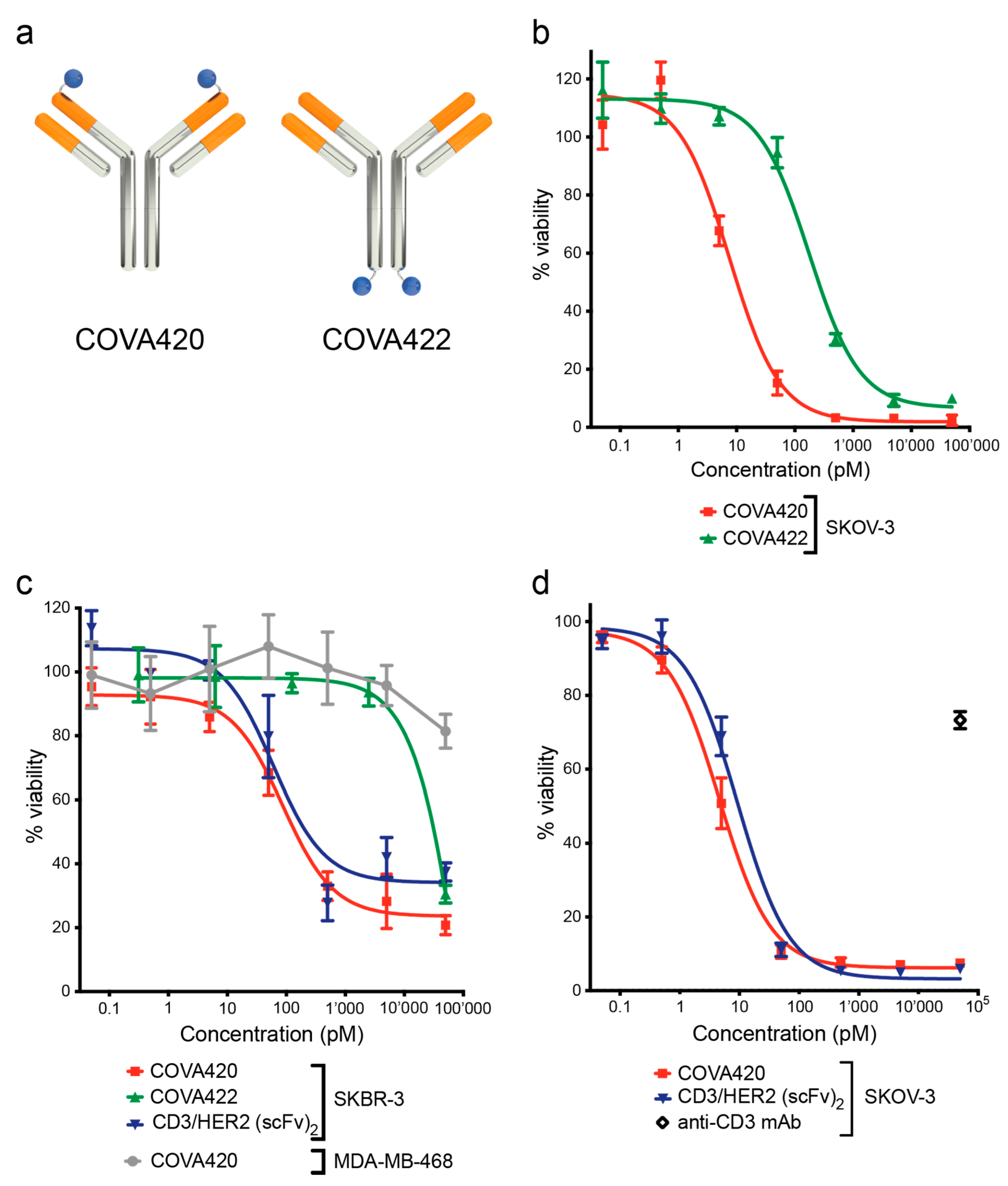 Antibodies 04 00426 g001