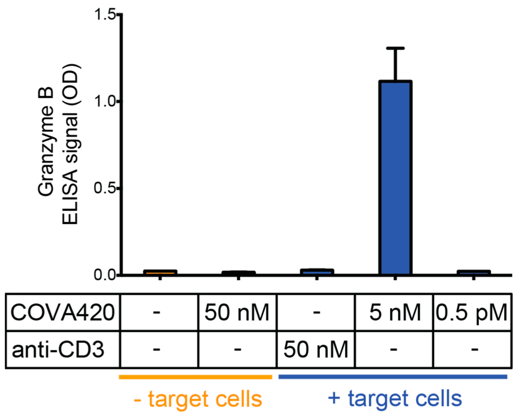 Antibodies 04 00426 g002 1024