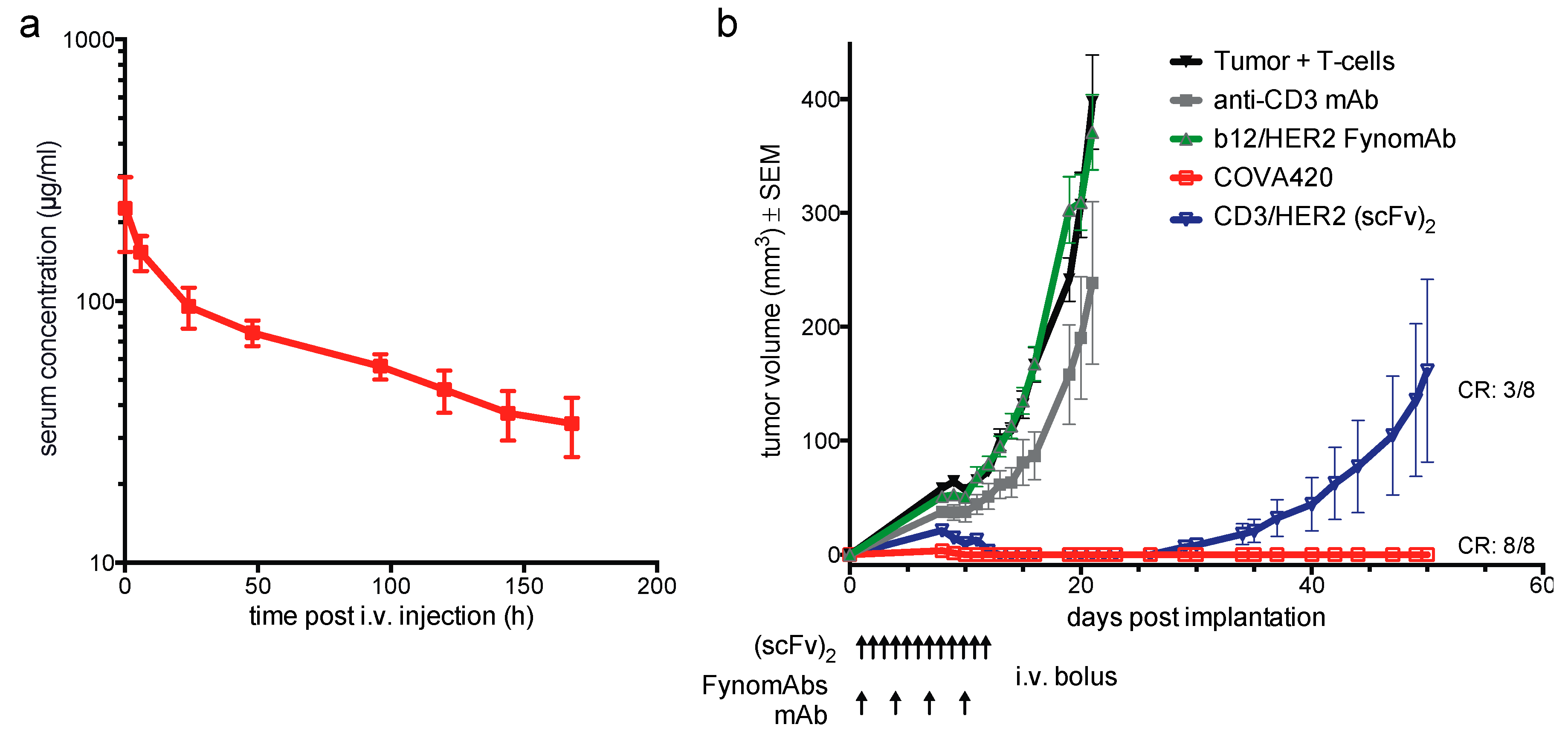 Antibodies 04 00426 g003