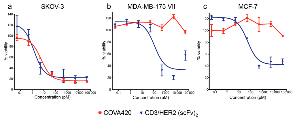 Antibodies 04 00426 g004 1024