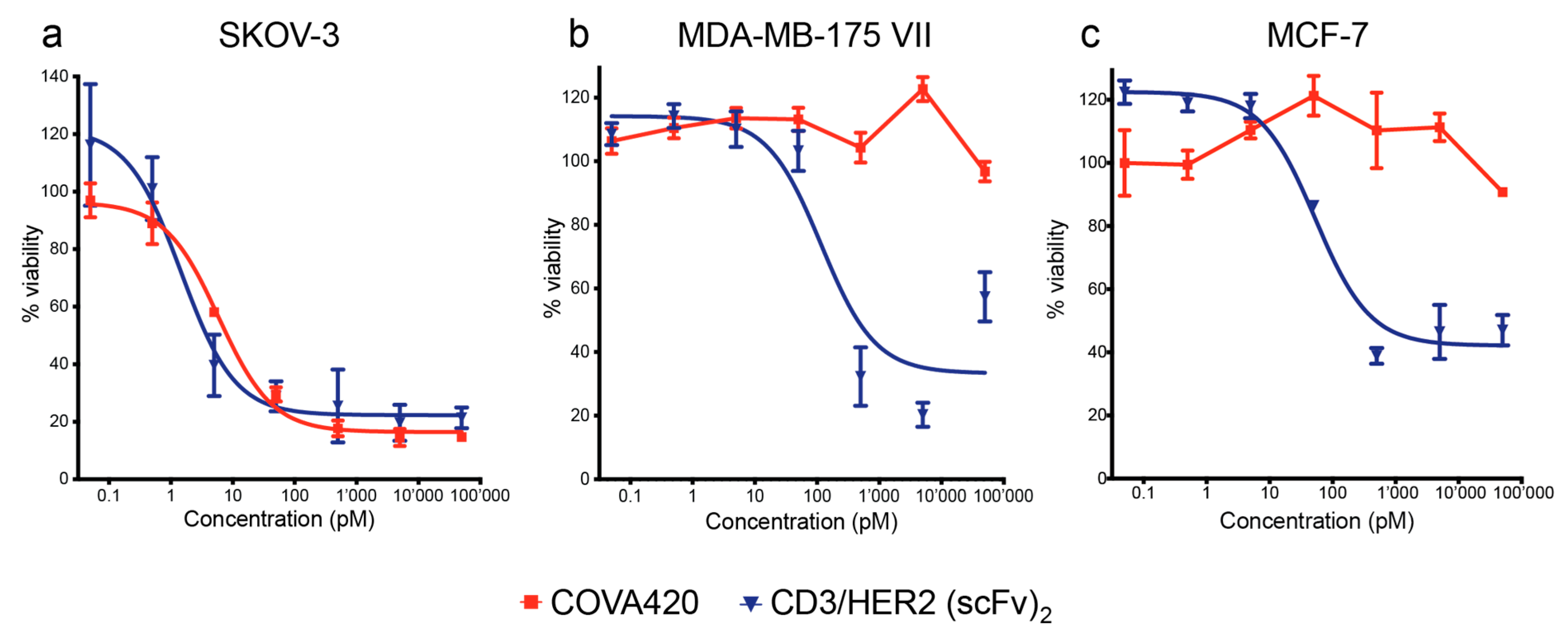 Antibodies 04 00426 g004