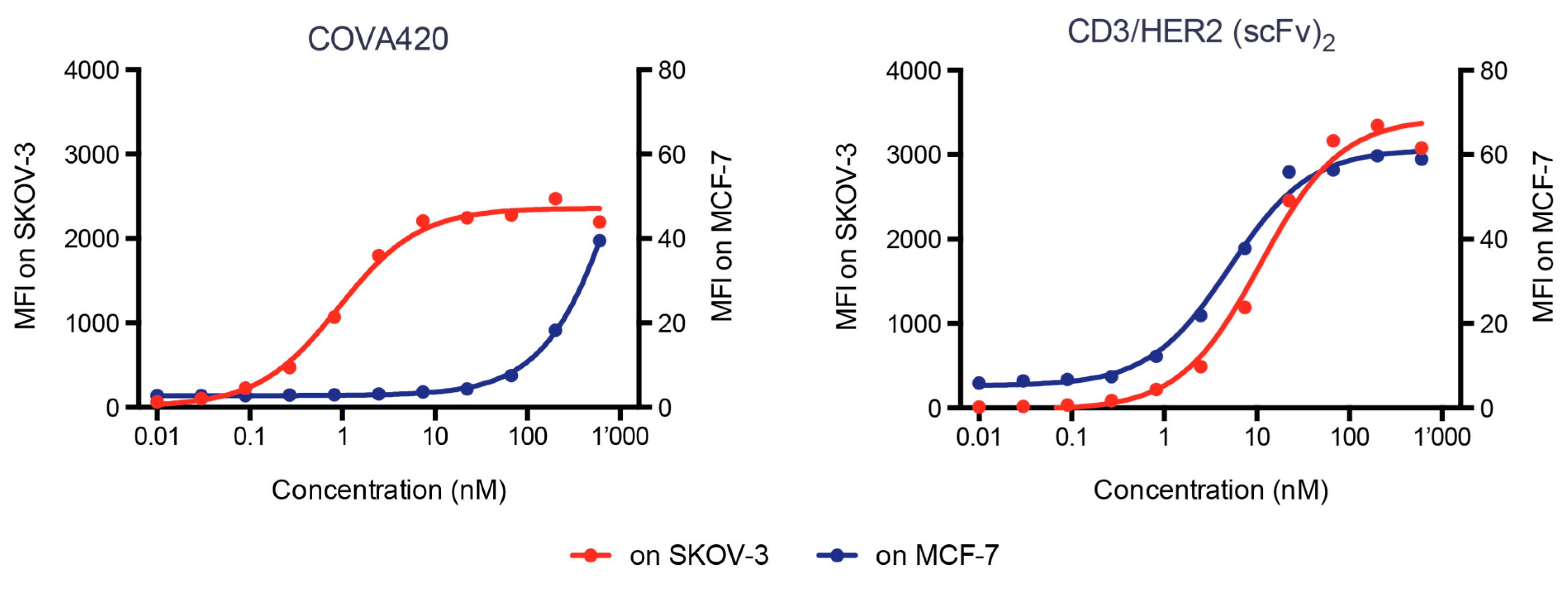 Antibodies 04 00426 g005