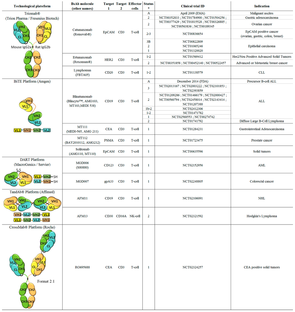 Antibodies 05 00001 g001 1024