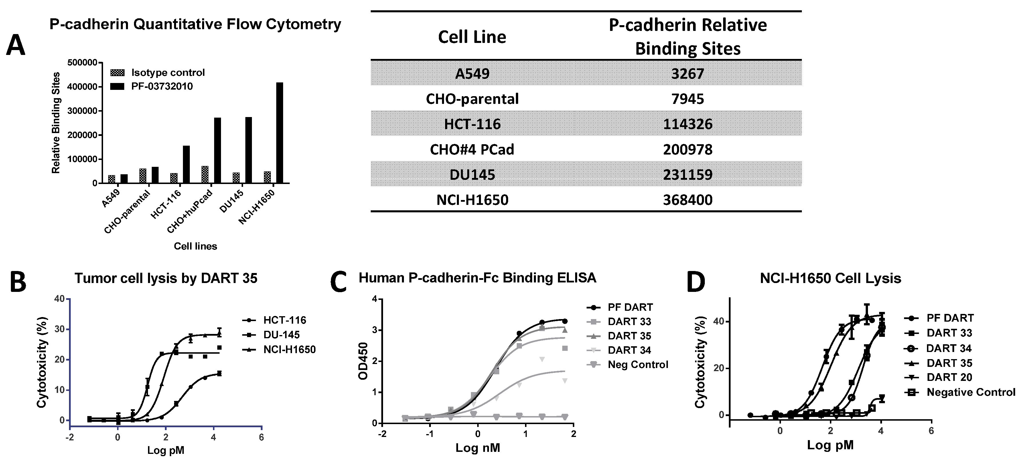 Antibodies 05 00006 g002