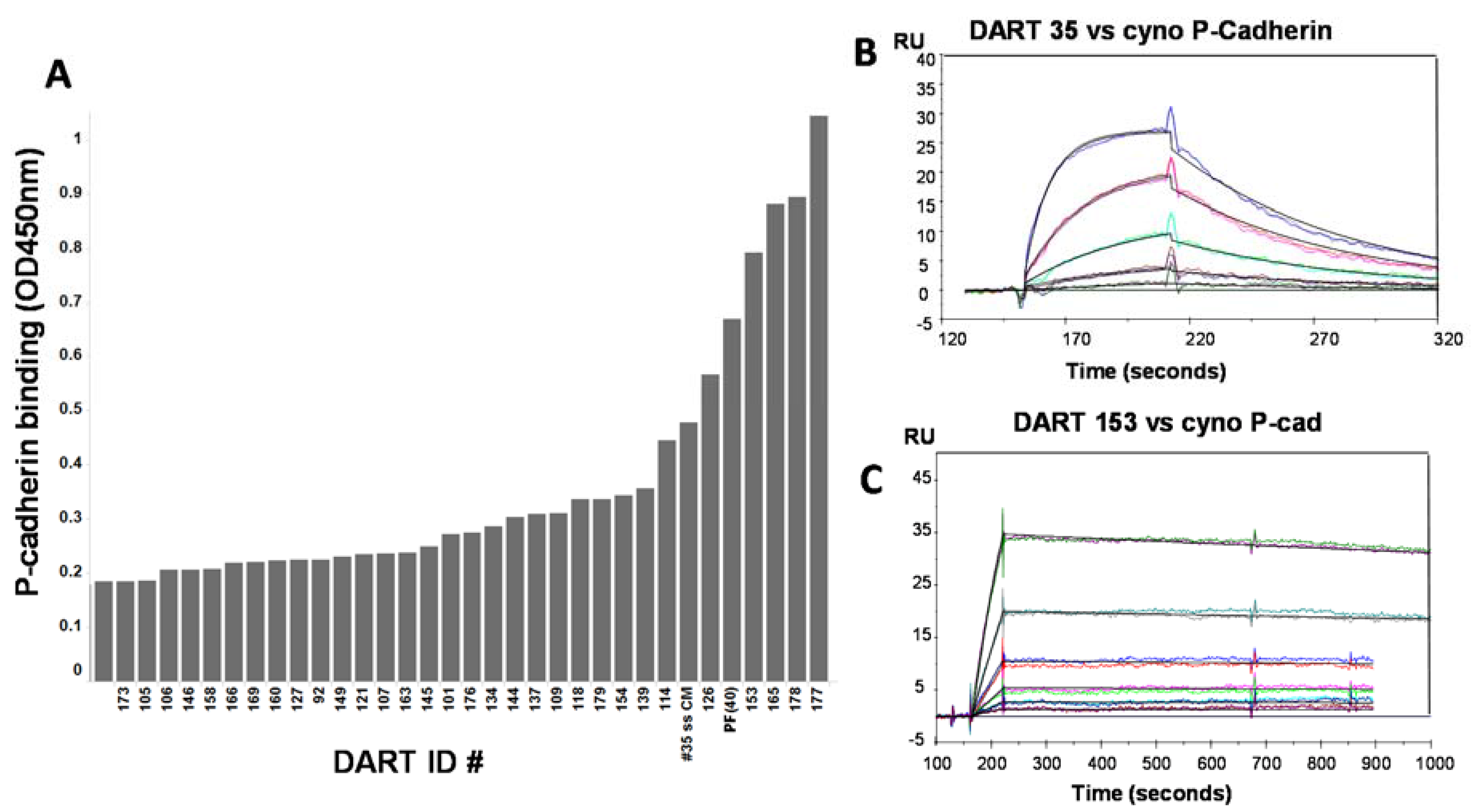 Antibodies 05 00006 g003