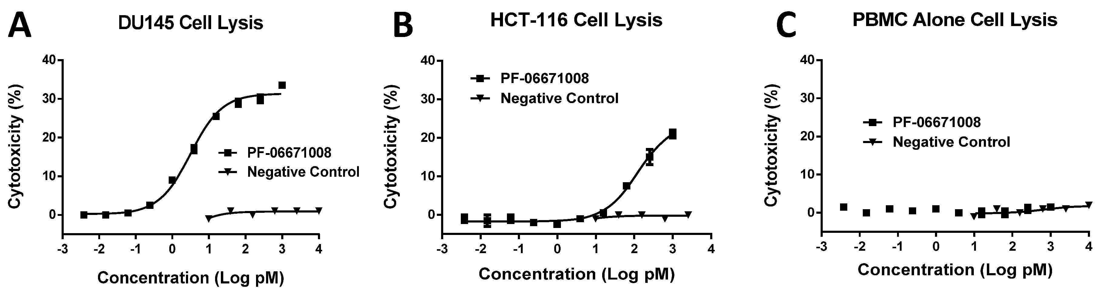 Antibodies 05 00006 g007