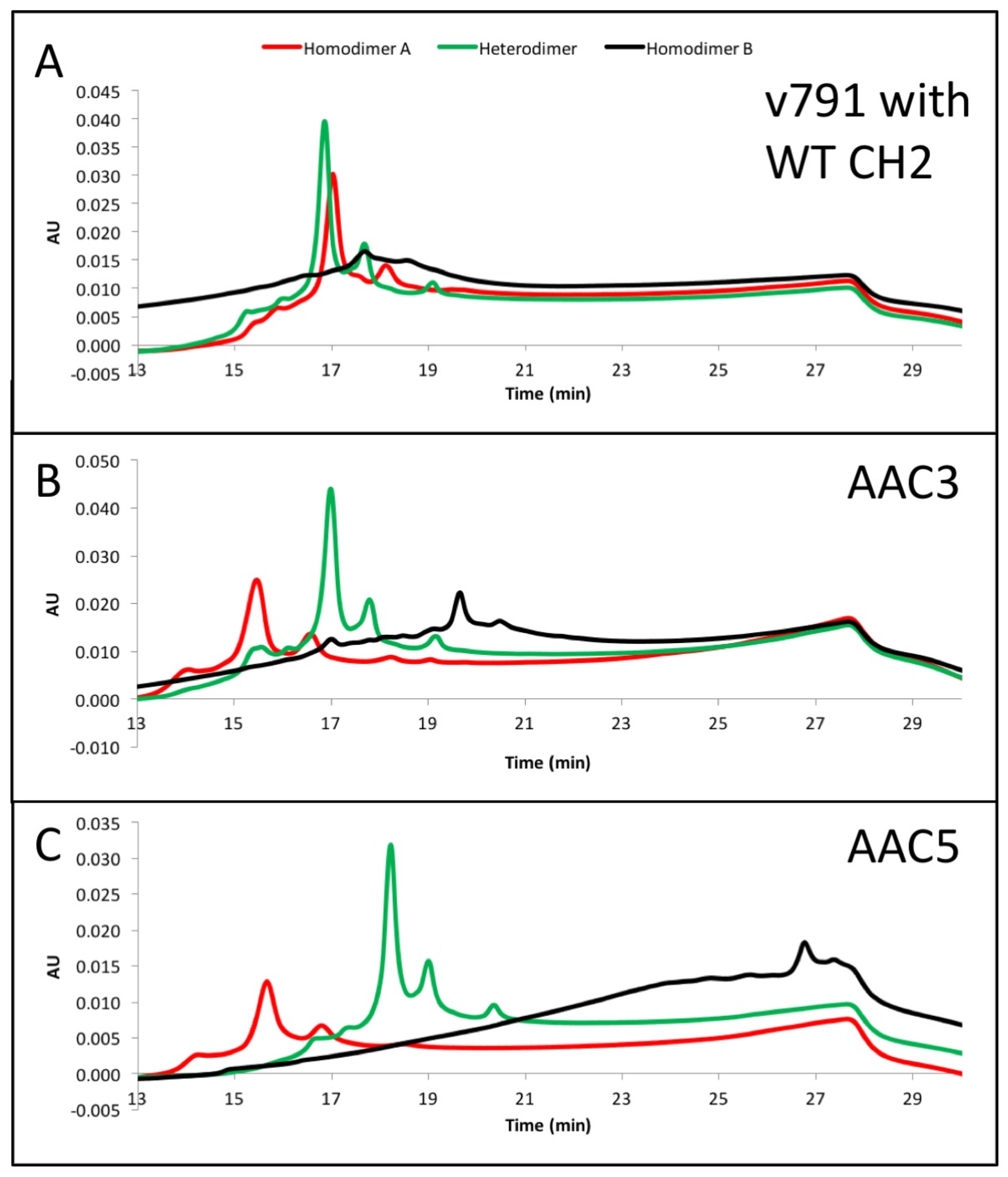 Antibodies 06 00007 g003a