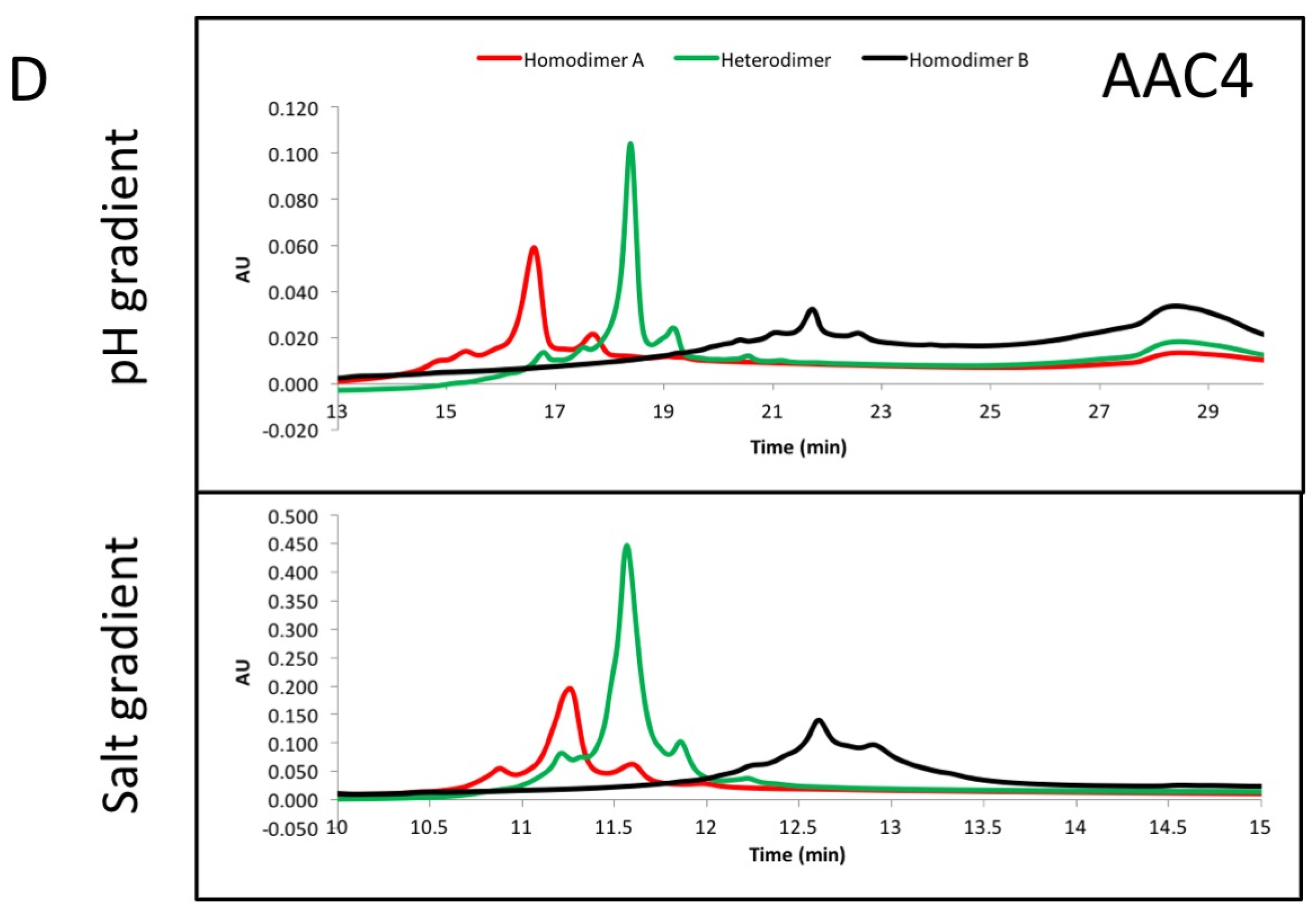 Antibodies 06 00007 g003b