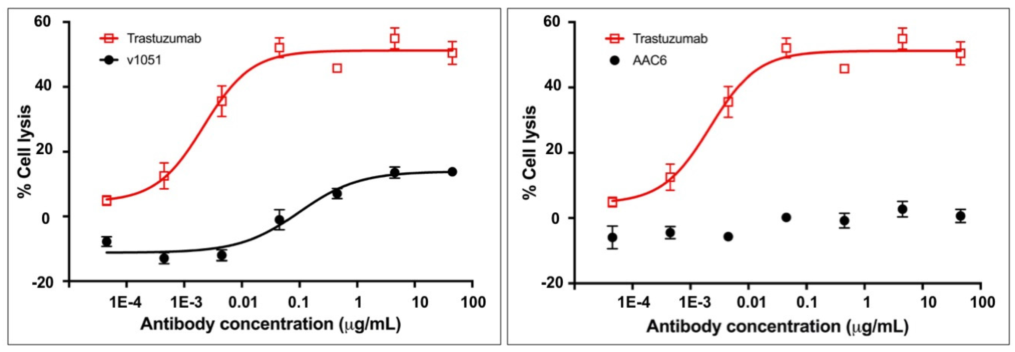 Antibodies 06 00007 g004