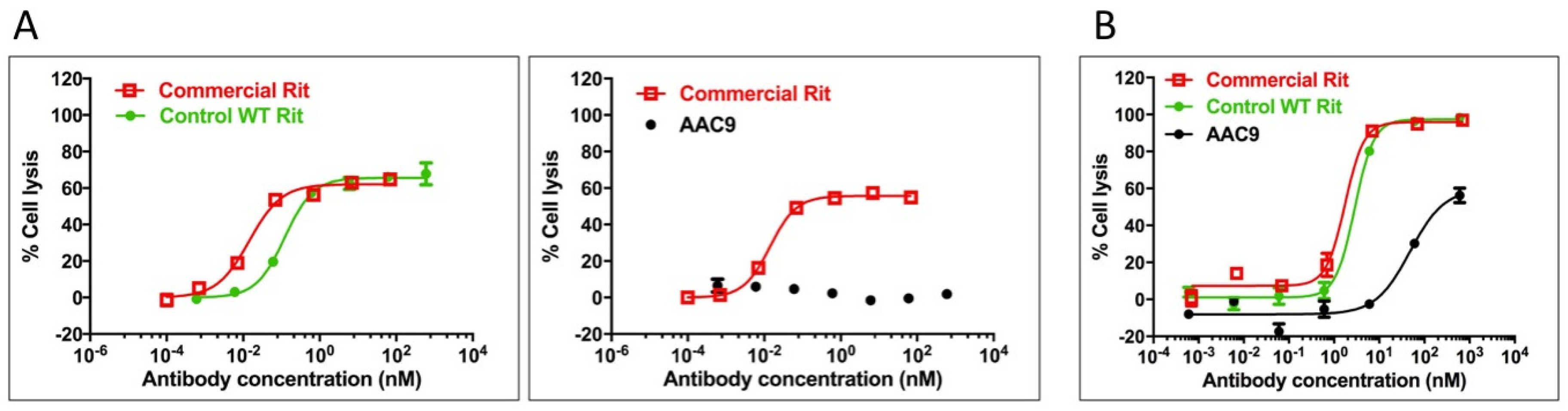 Antibodies 06 00007 g005