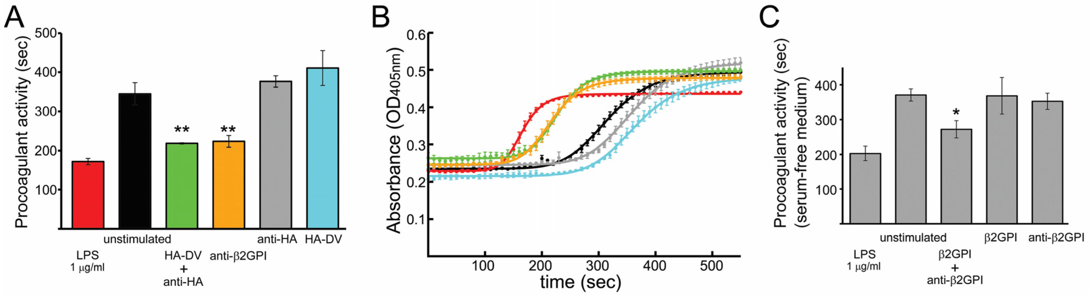 Antibodies 06 00008 g001
