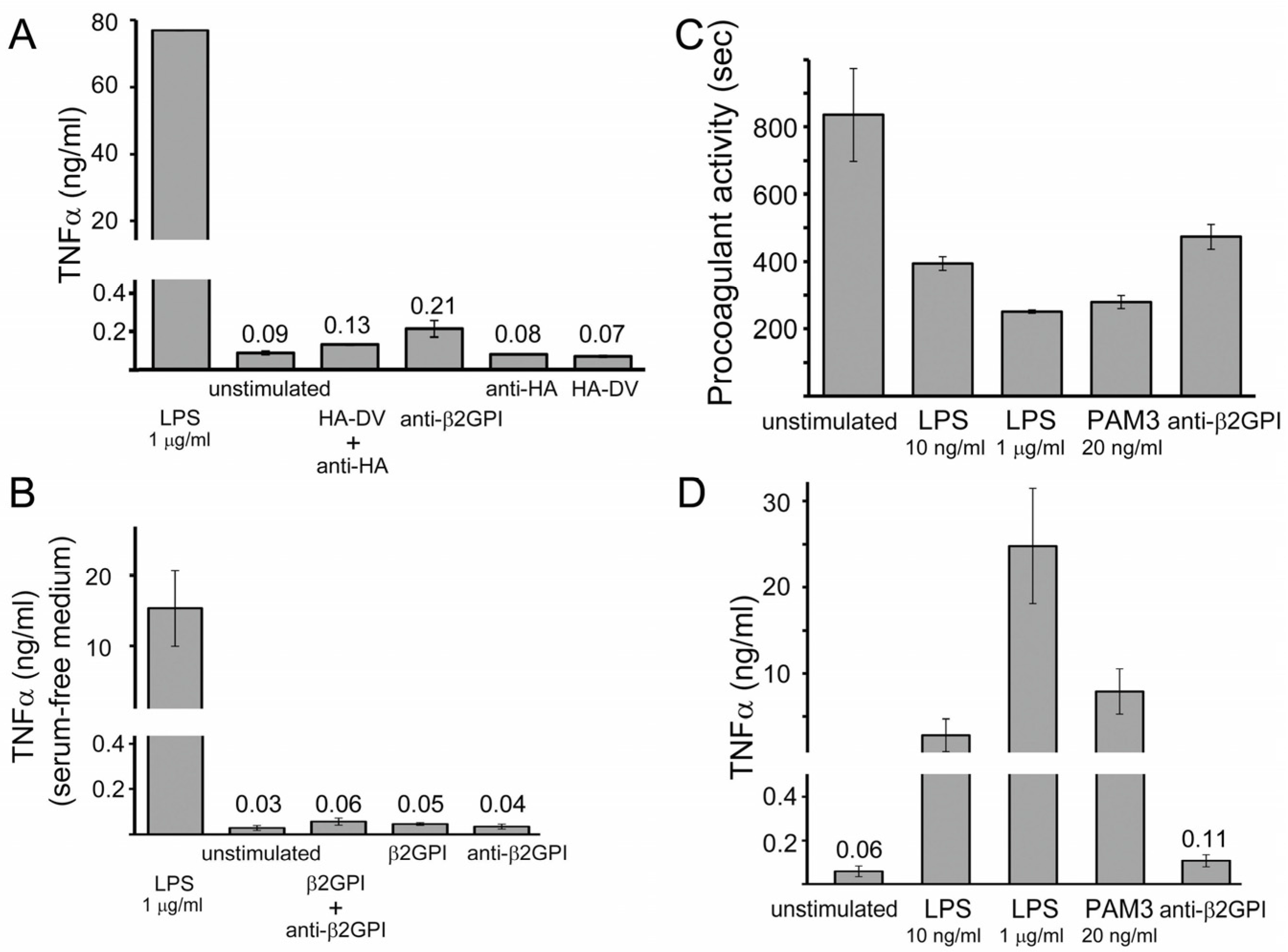 Antibodies 06 00008 g003