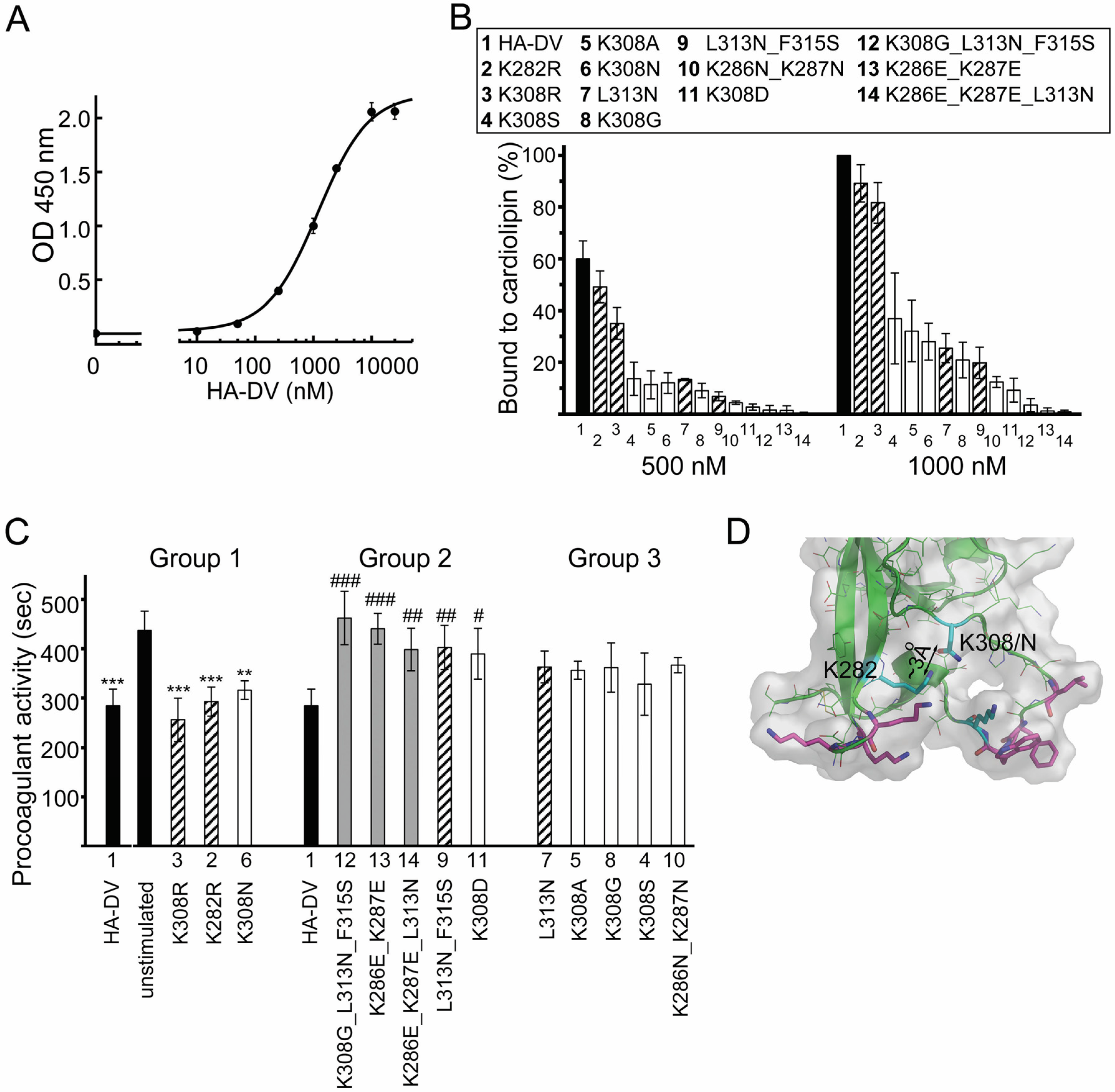 Antibodies 06 00008 g006