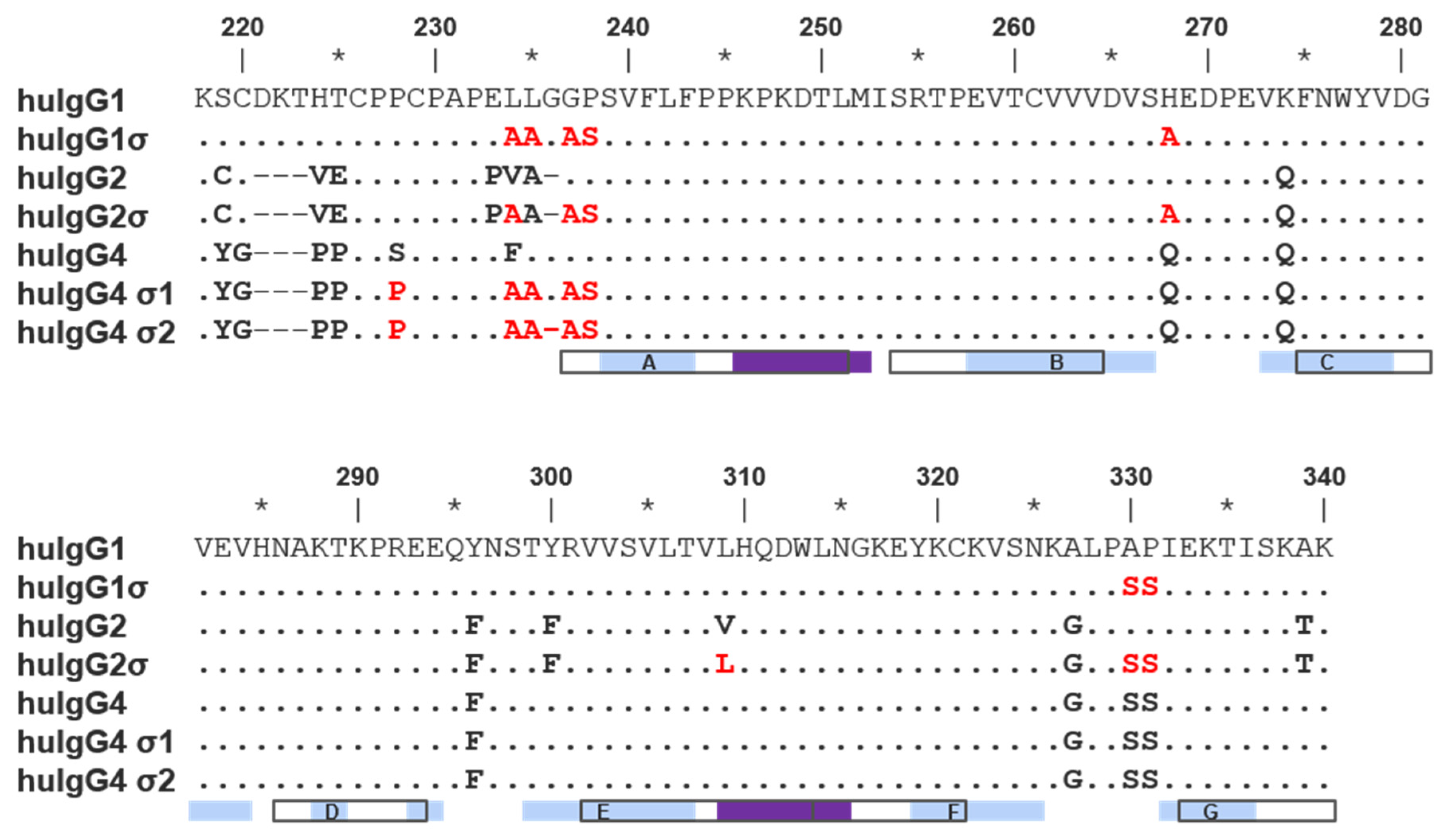Antibodies 06 00012 g001
