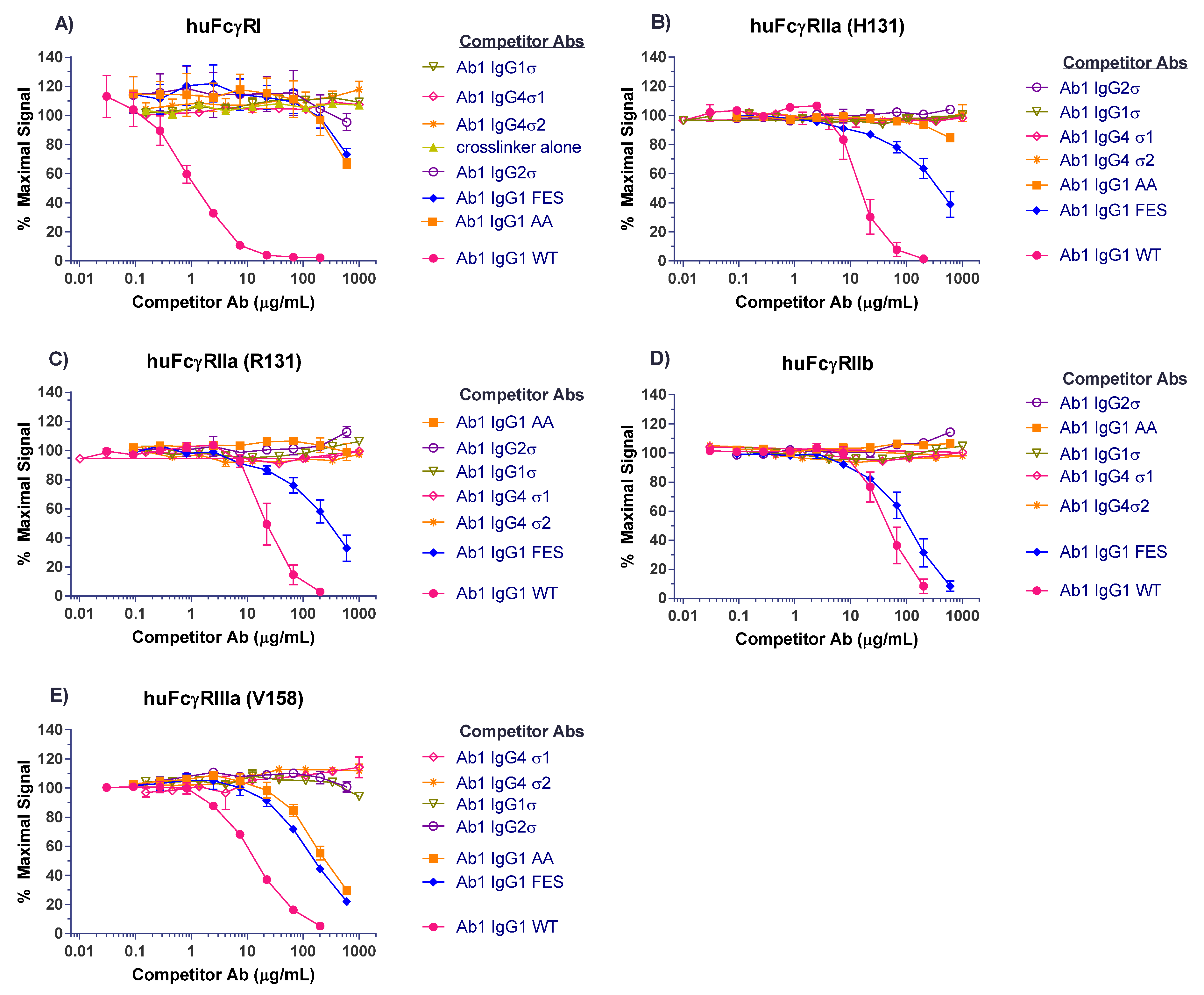 Antibodies 06 00012 g003