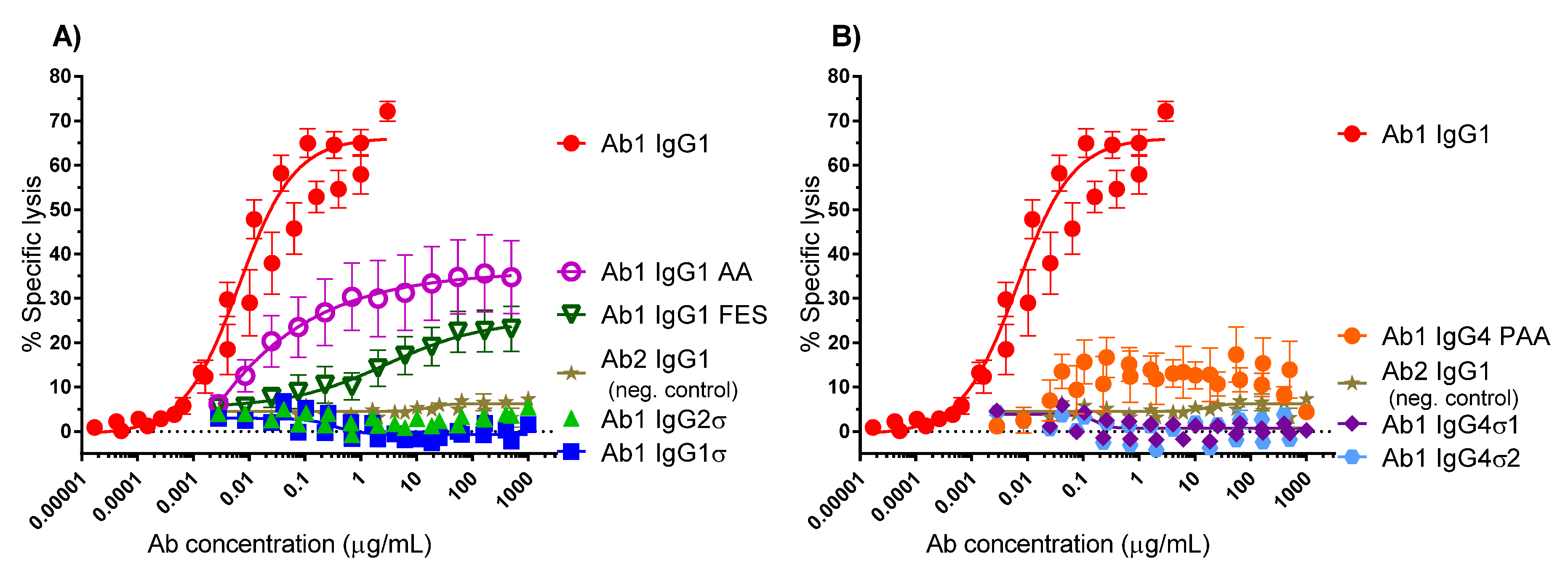 Antibodies 06 00012 g004