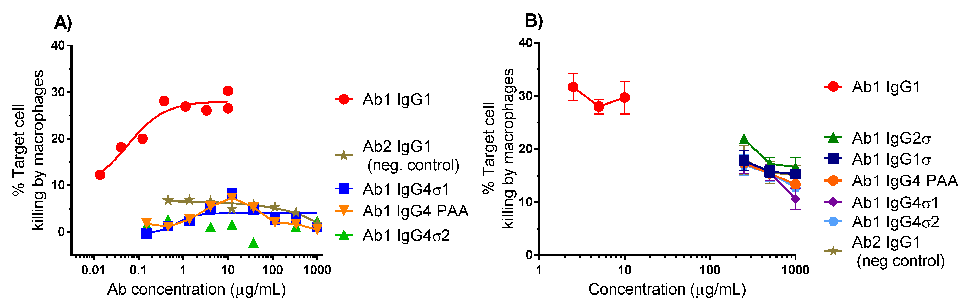 Antibodies 06 00012 g005