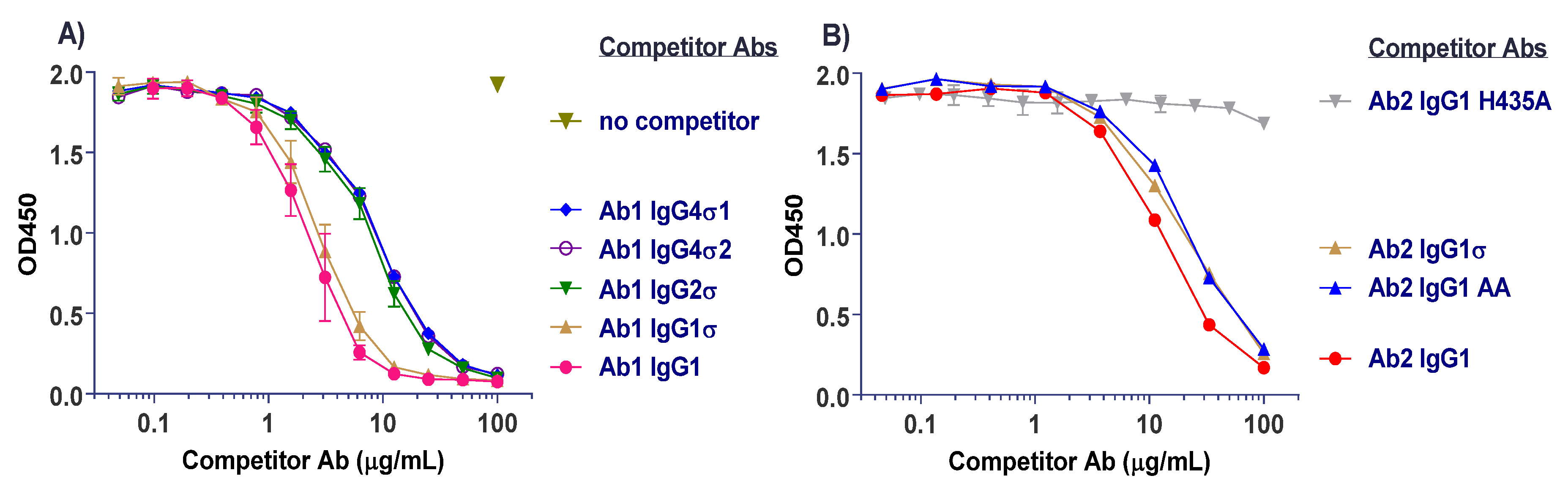 Antibodies 06 00012 g007