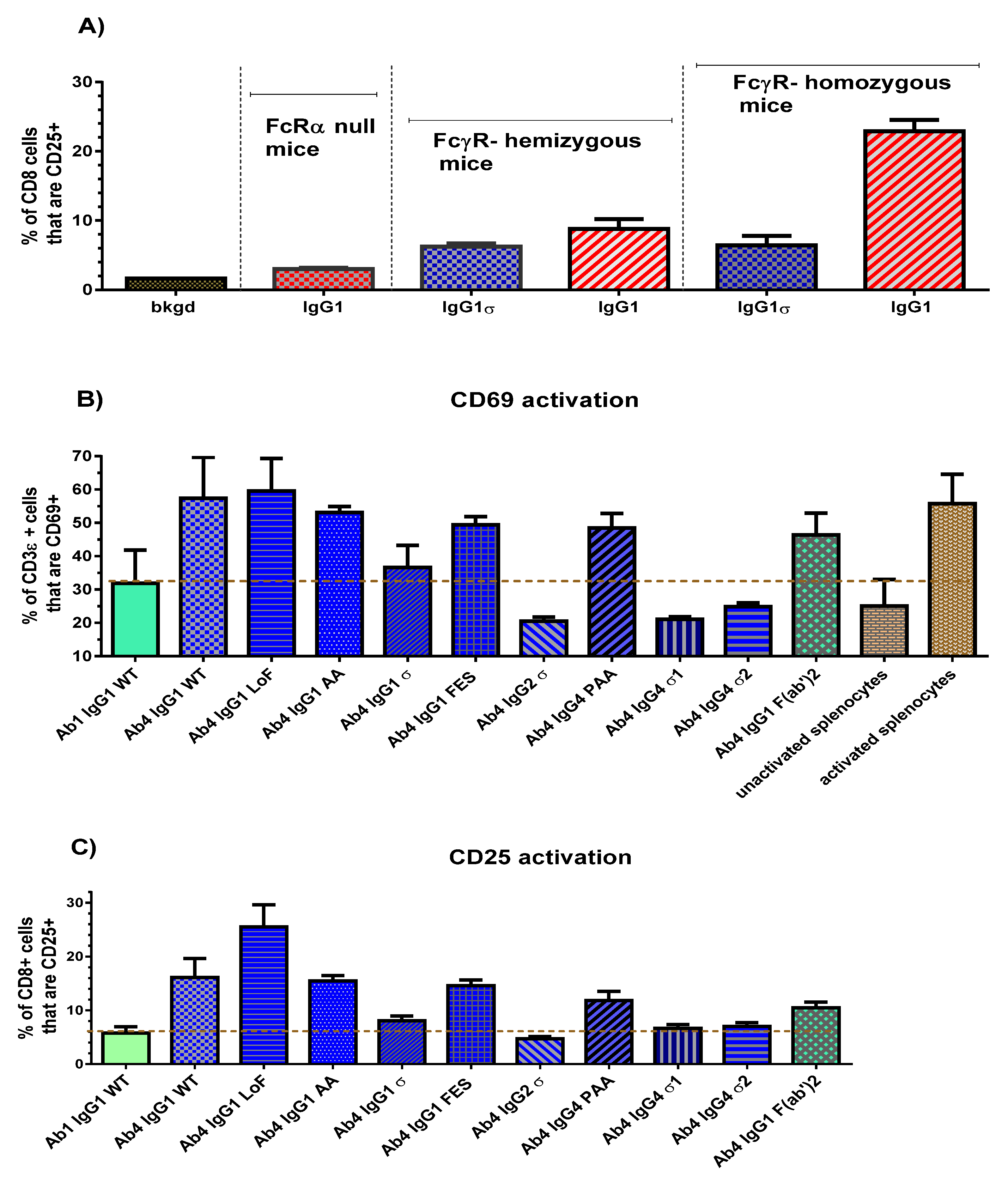 Antibodies 06 00012 g008
