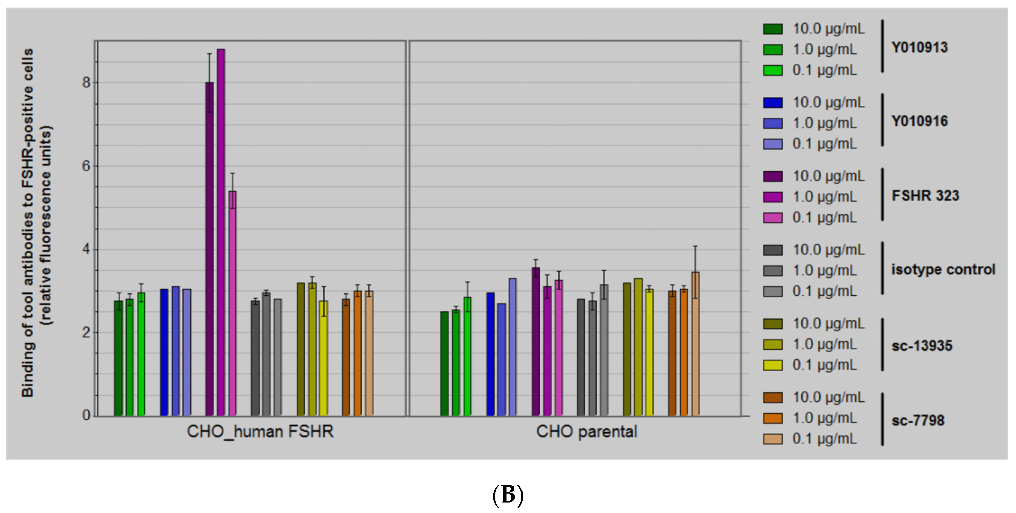 Antibodies 06 00015 g002b