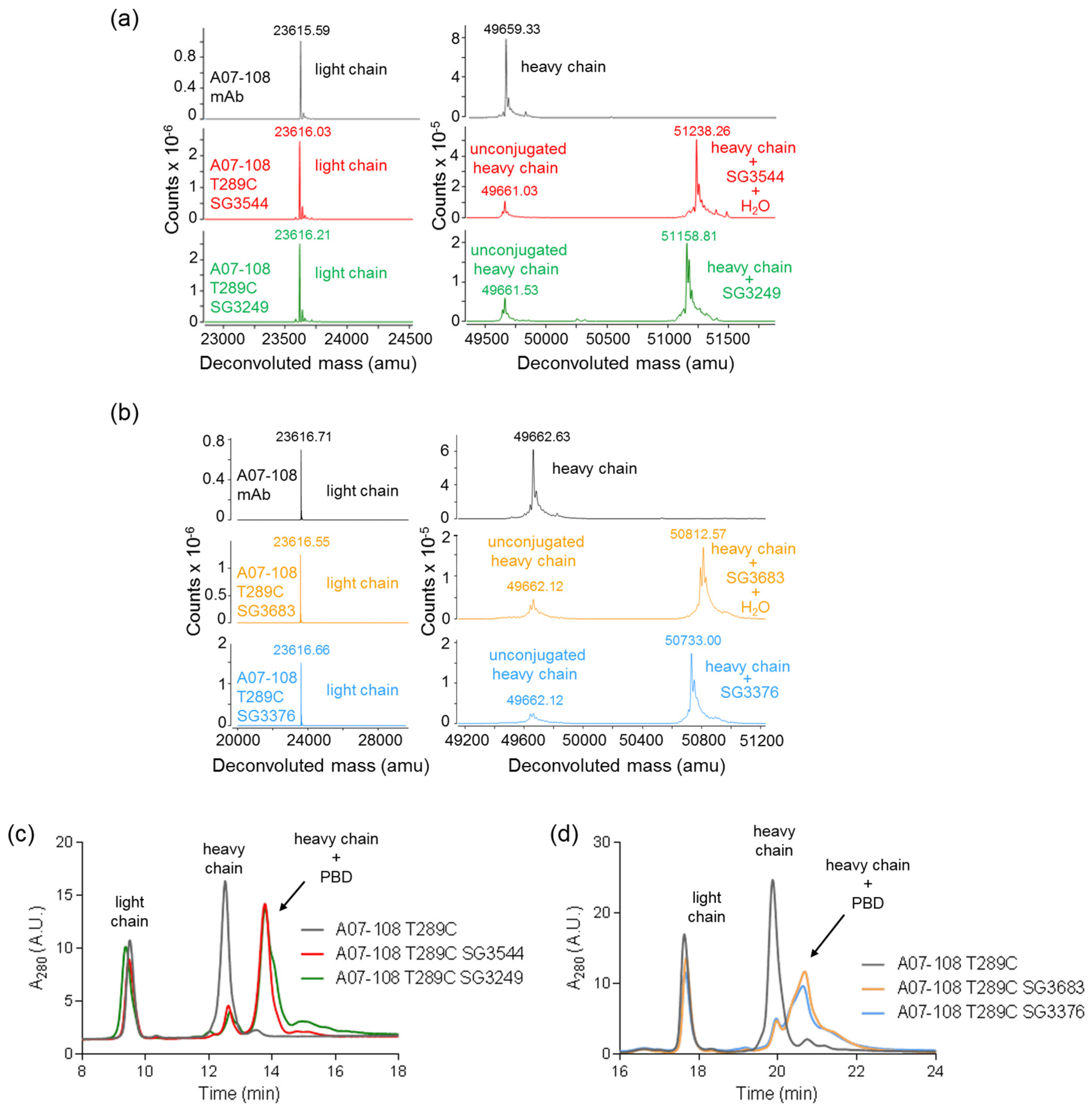 Antibodies 06 00020 g002