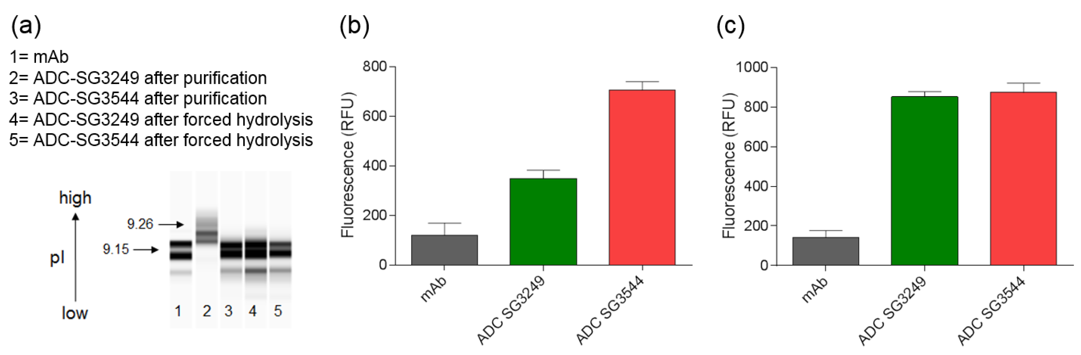 Antibodies 06 00020 g003
