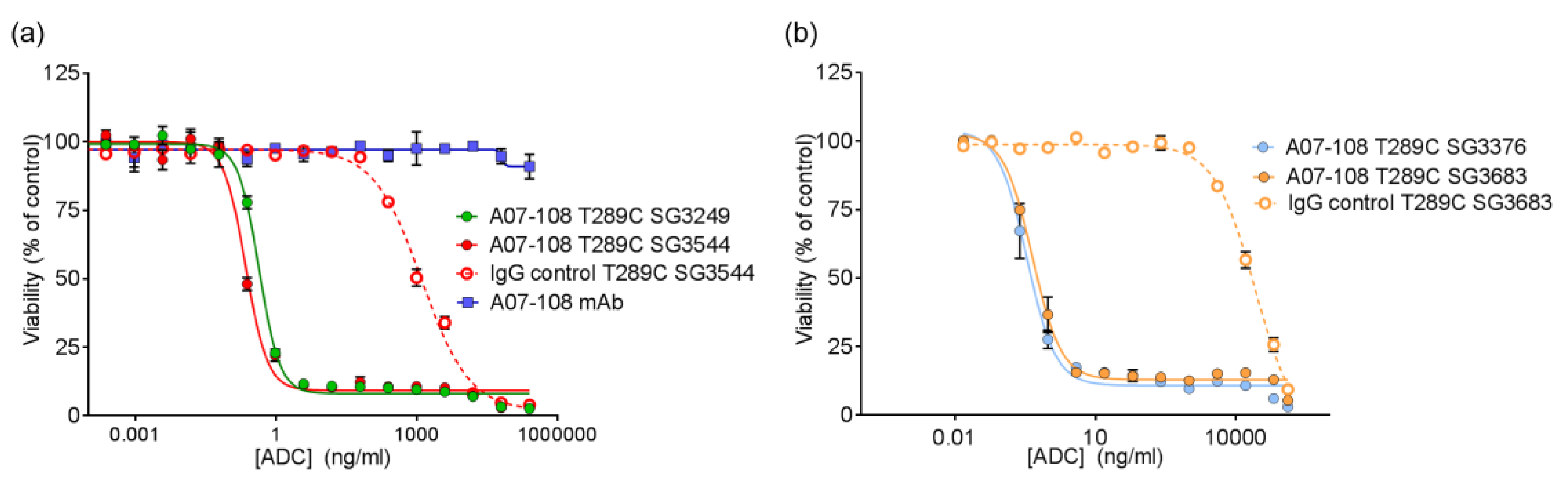 Antibodies 06 00020 g006