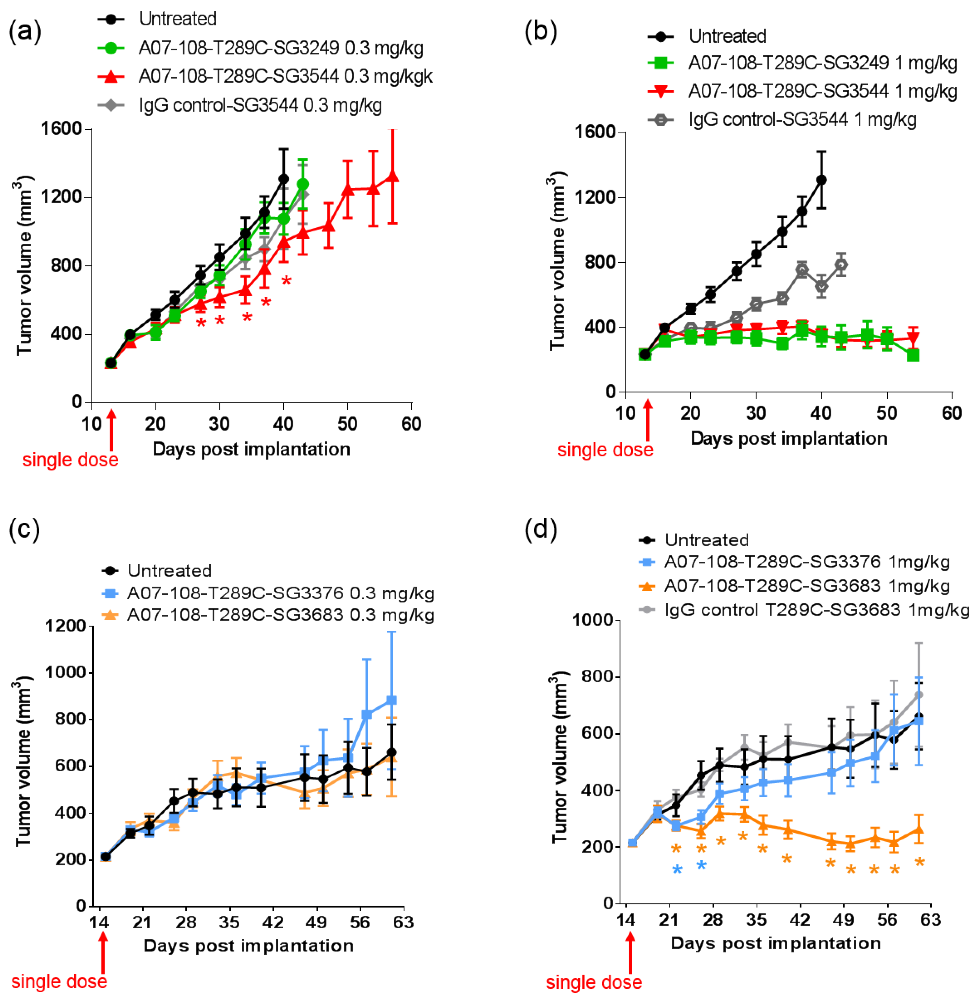 Antibodies 06 00020 g007