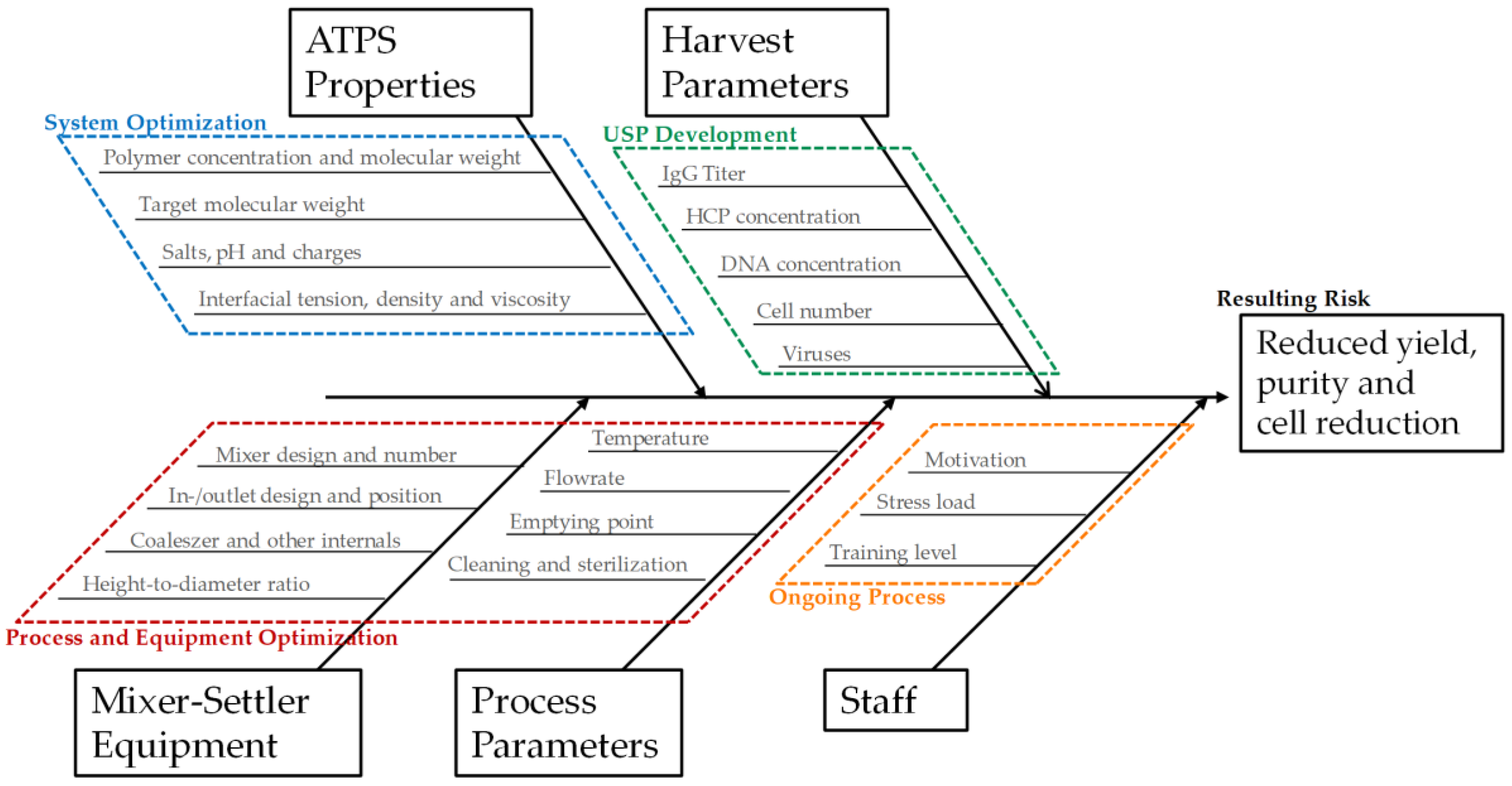 Antibodies 06 00021 g003