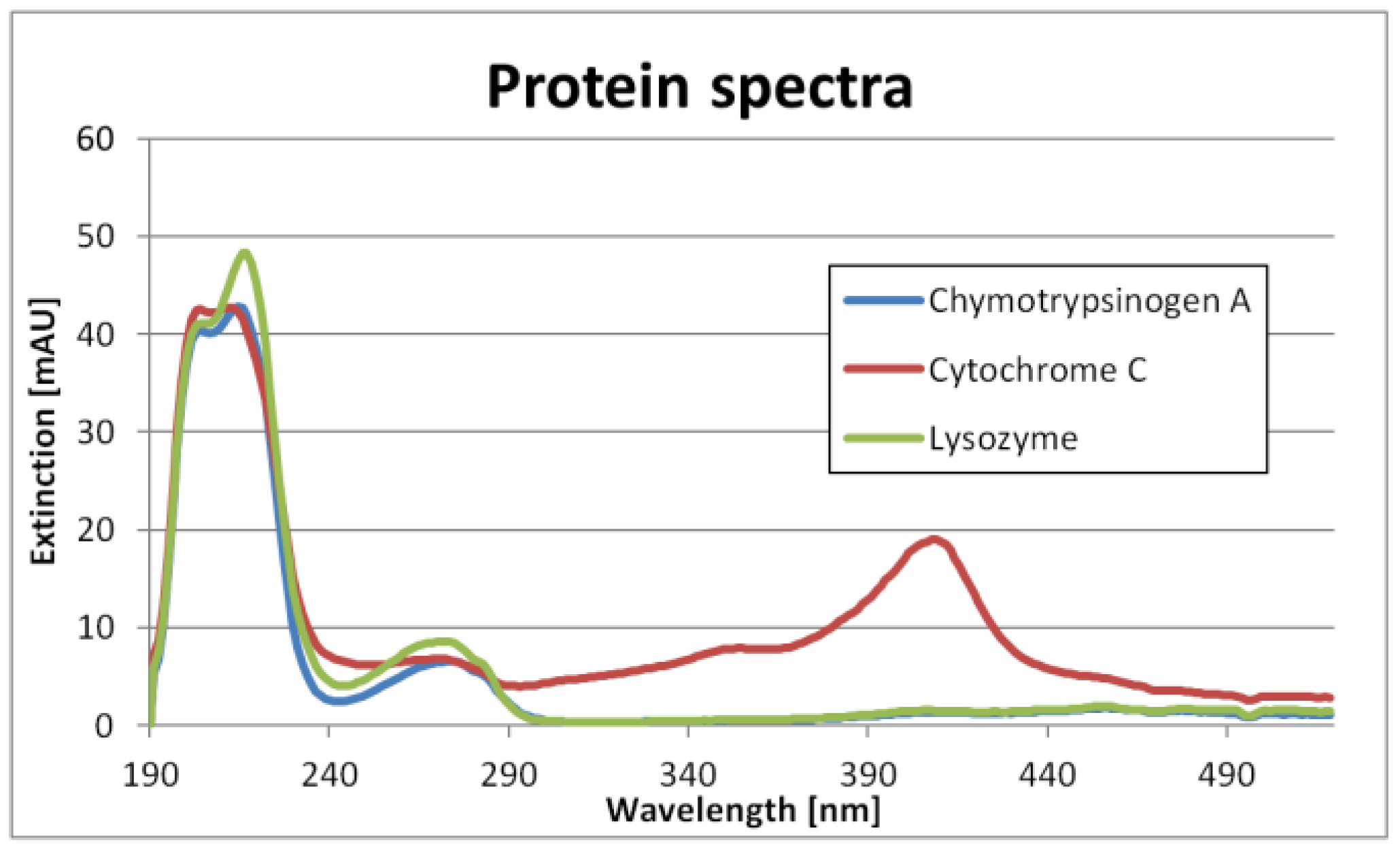 Antibodies 06 00024 g001