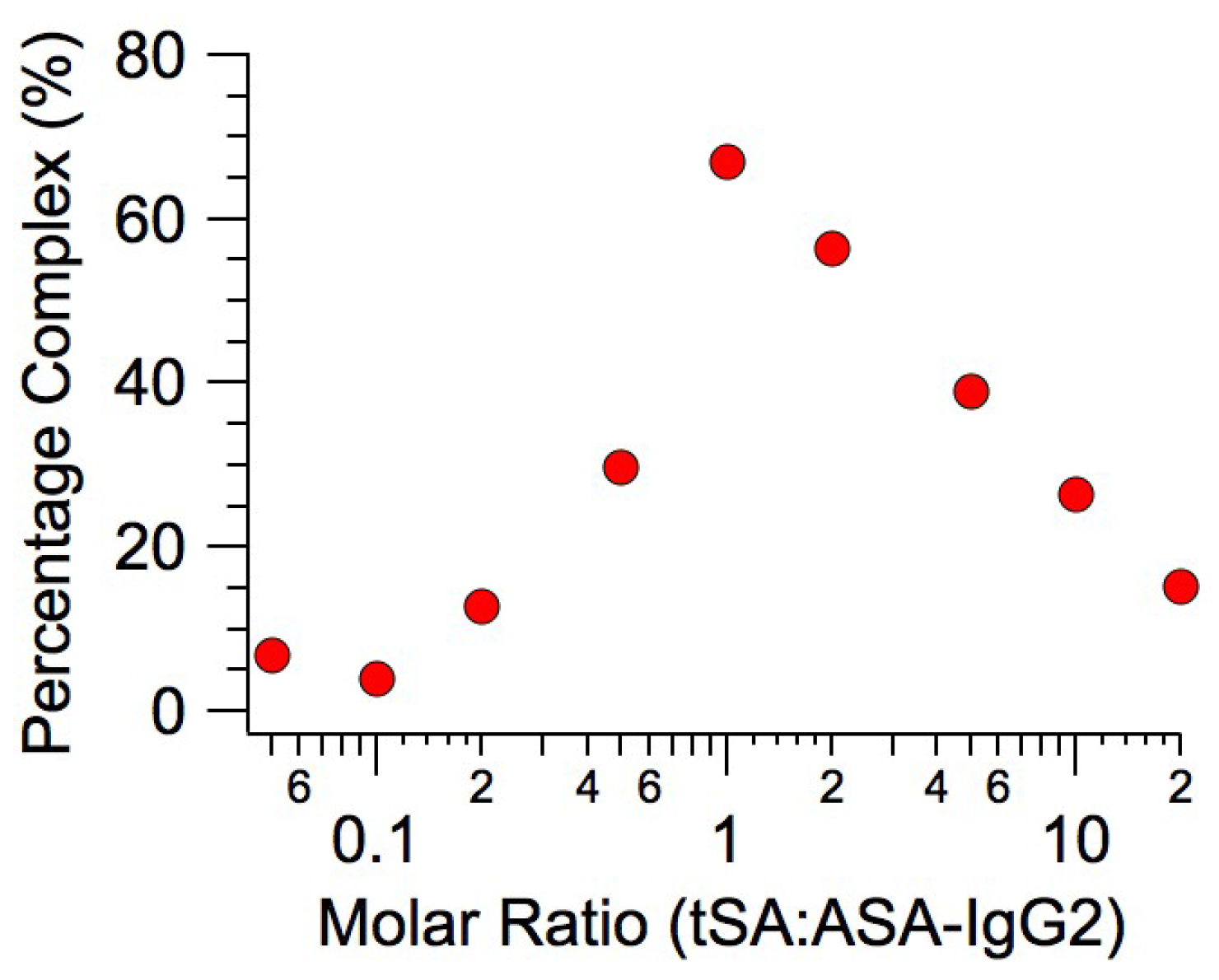 Antibodies 06 00025 g004 Antibodies 06 00025 g004