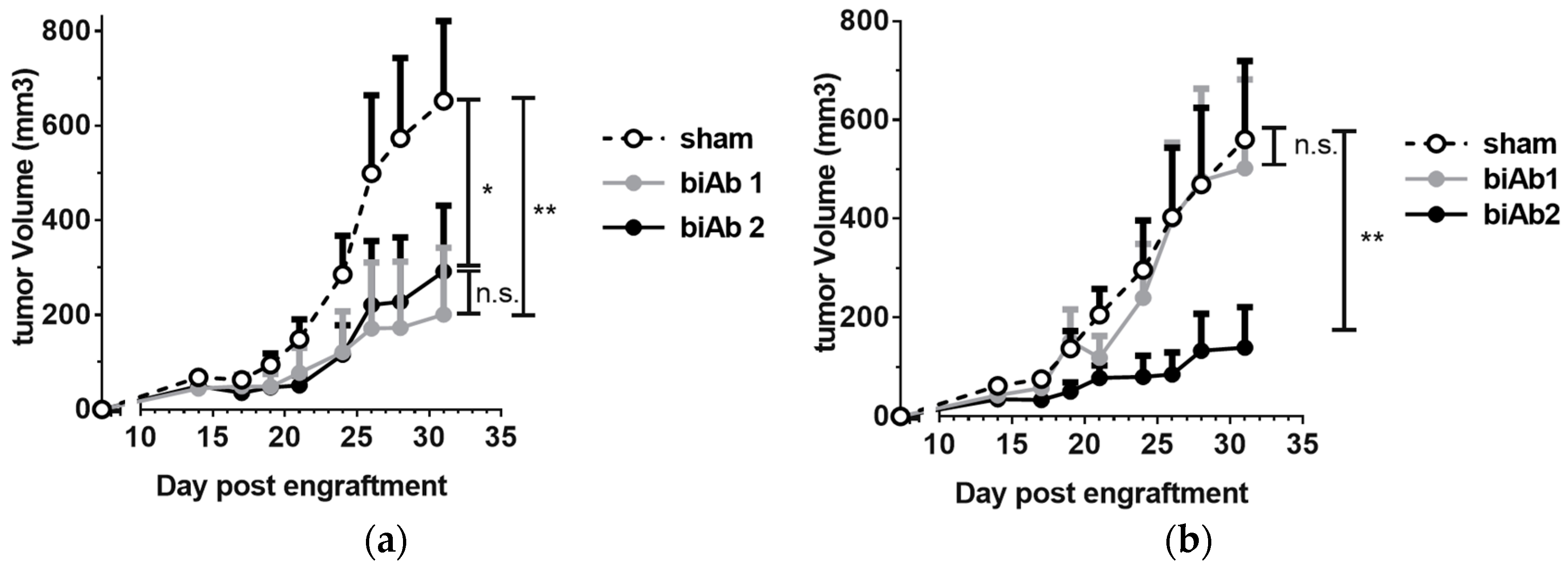 Antibodies 07 00003 g002