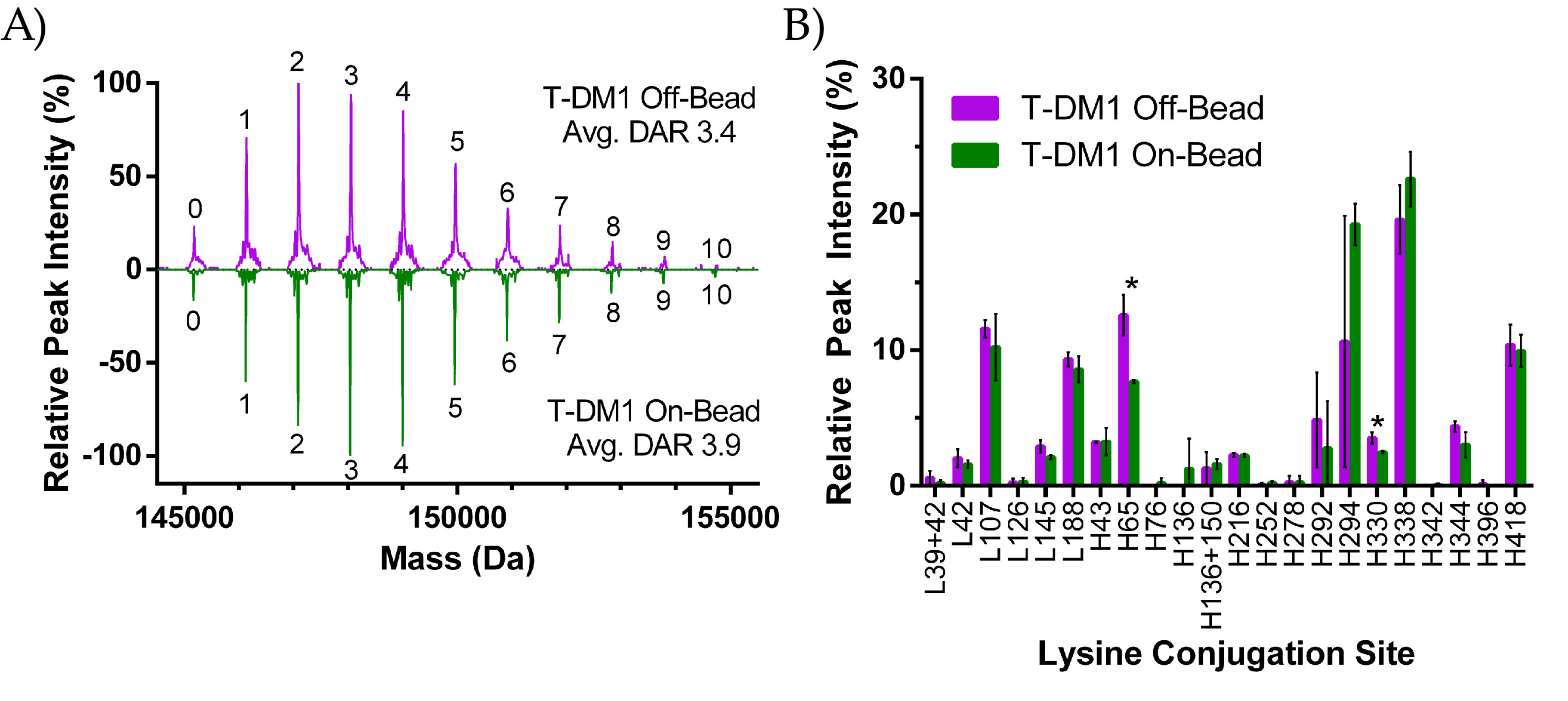 Antibodies 07 00006 g003