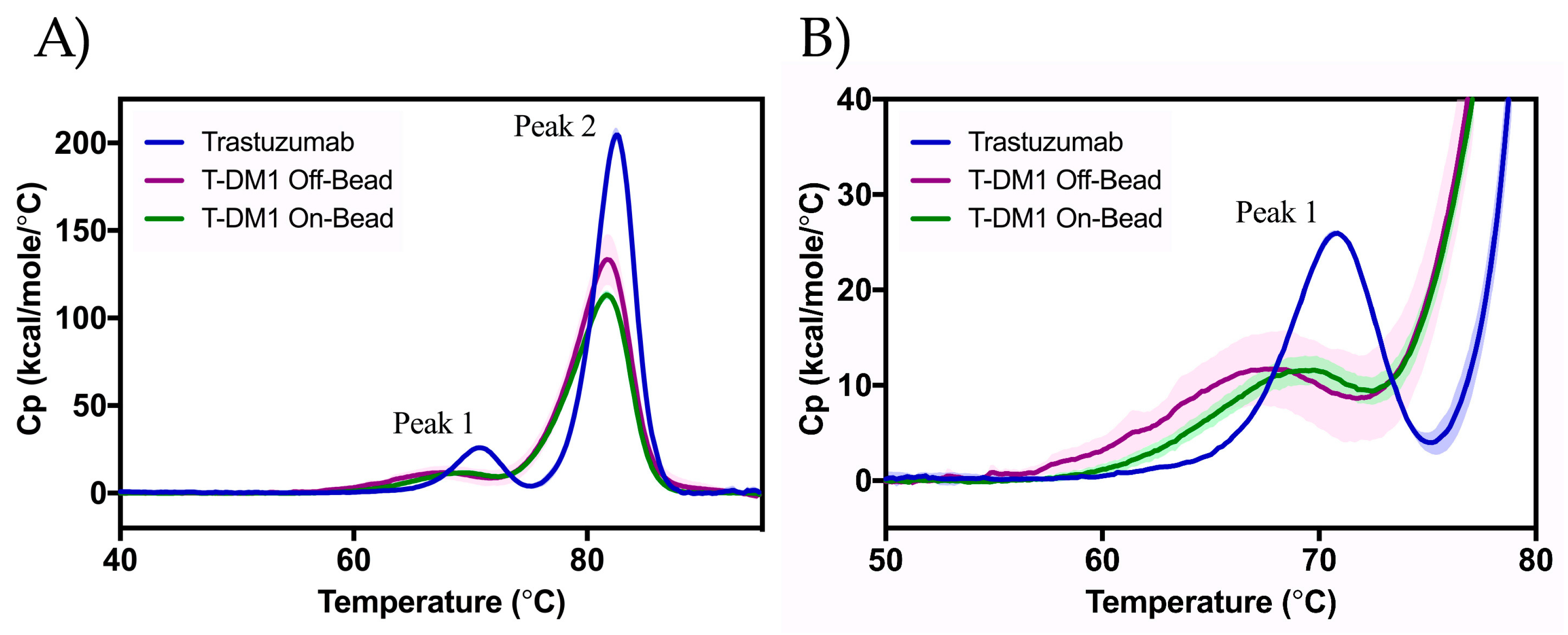 Antibodies 07 00006 g005