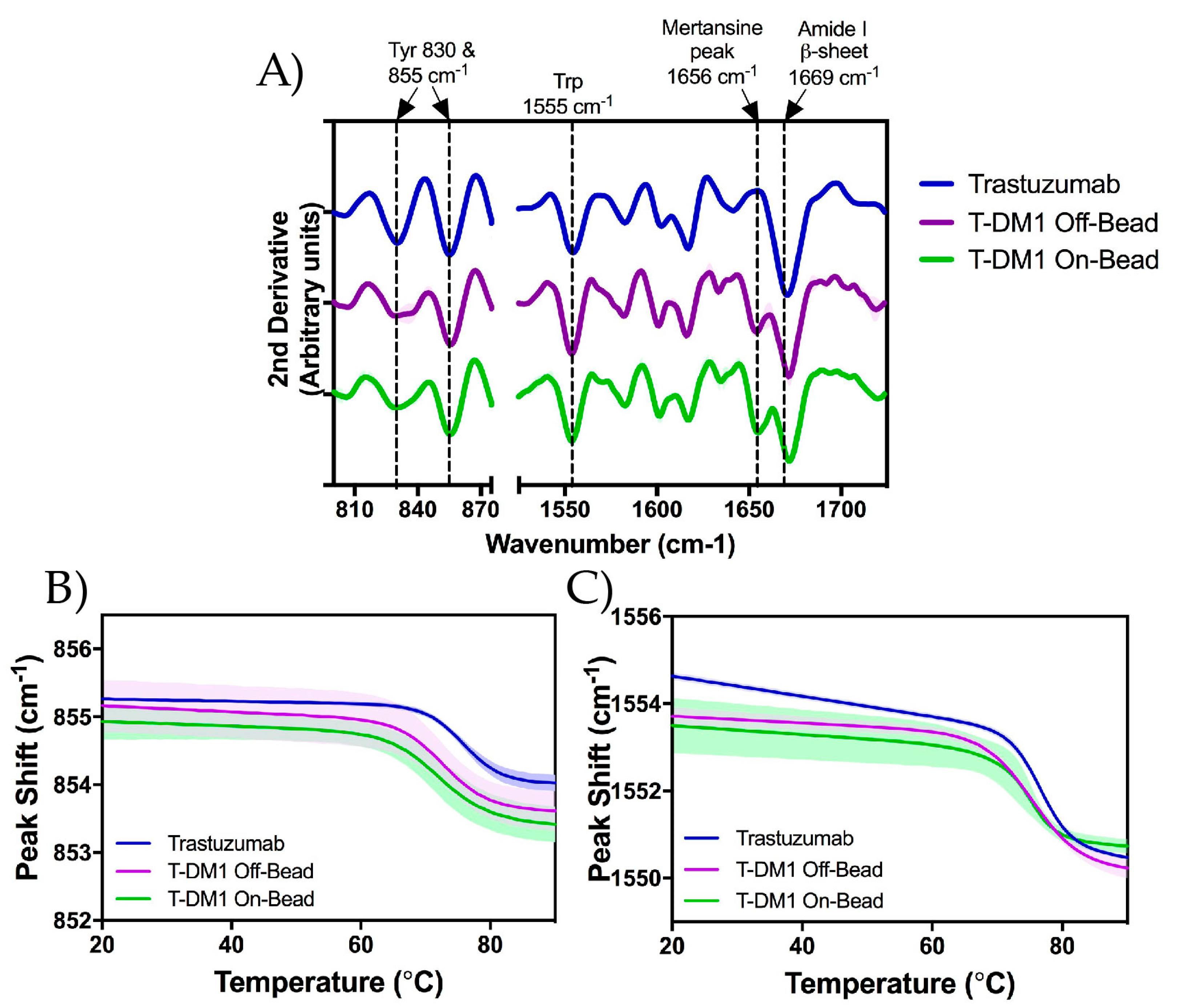 Antibodies 07 00006 g006