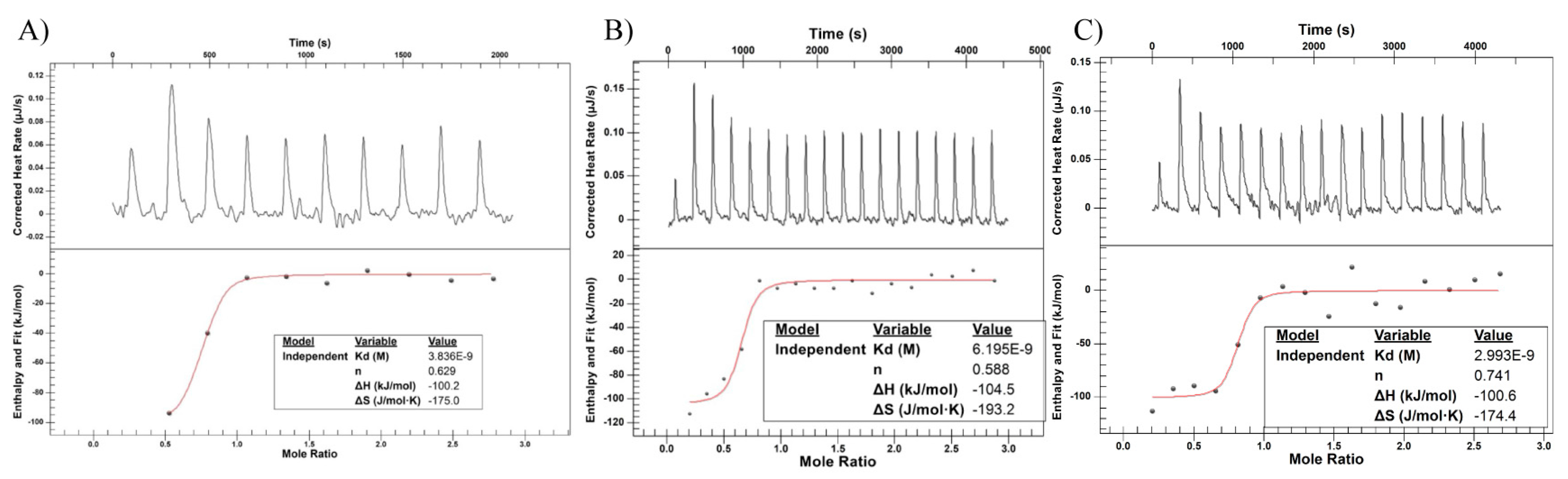 Antibodies 07 00006 g007