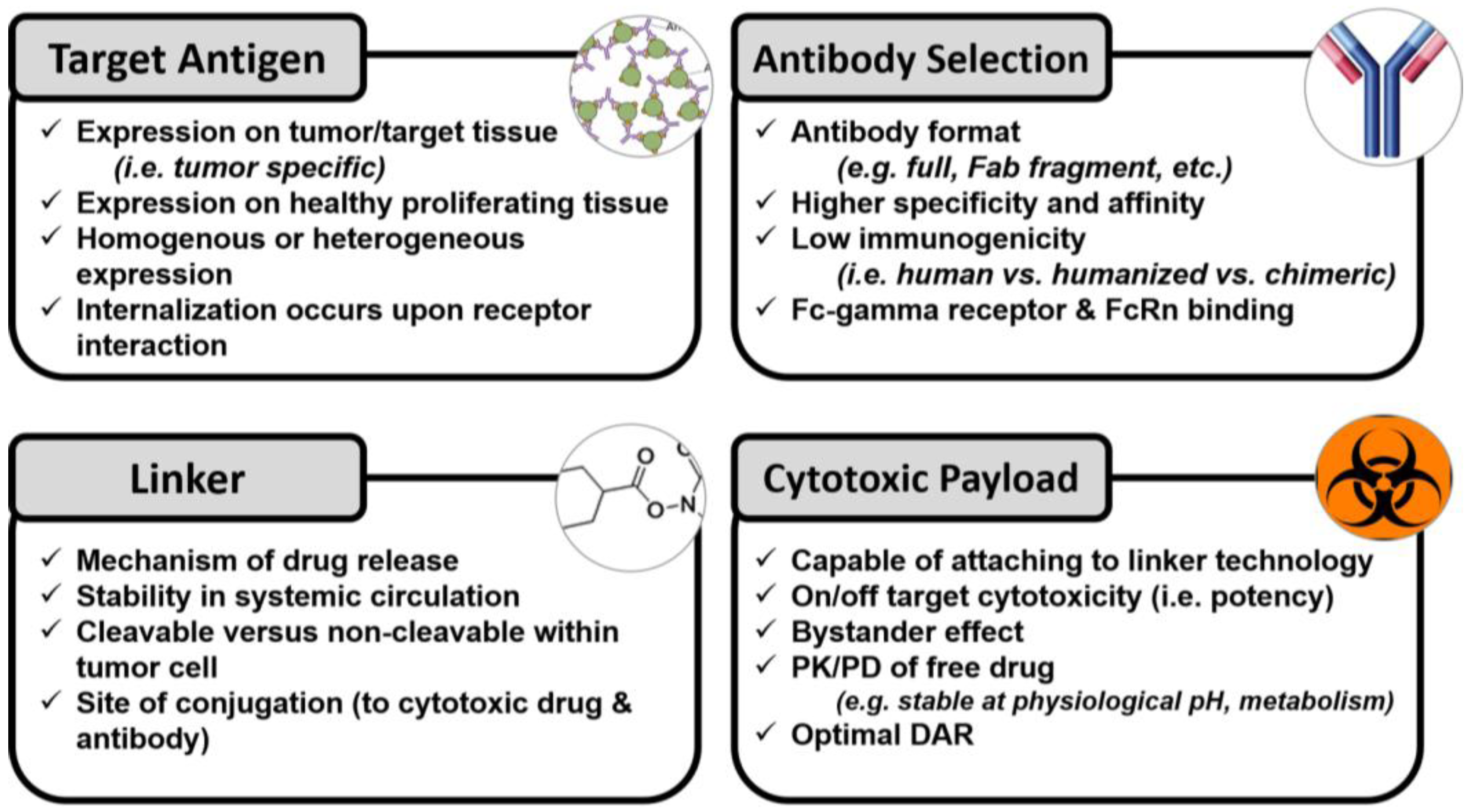 Antibodies 07 00010 g001