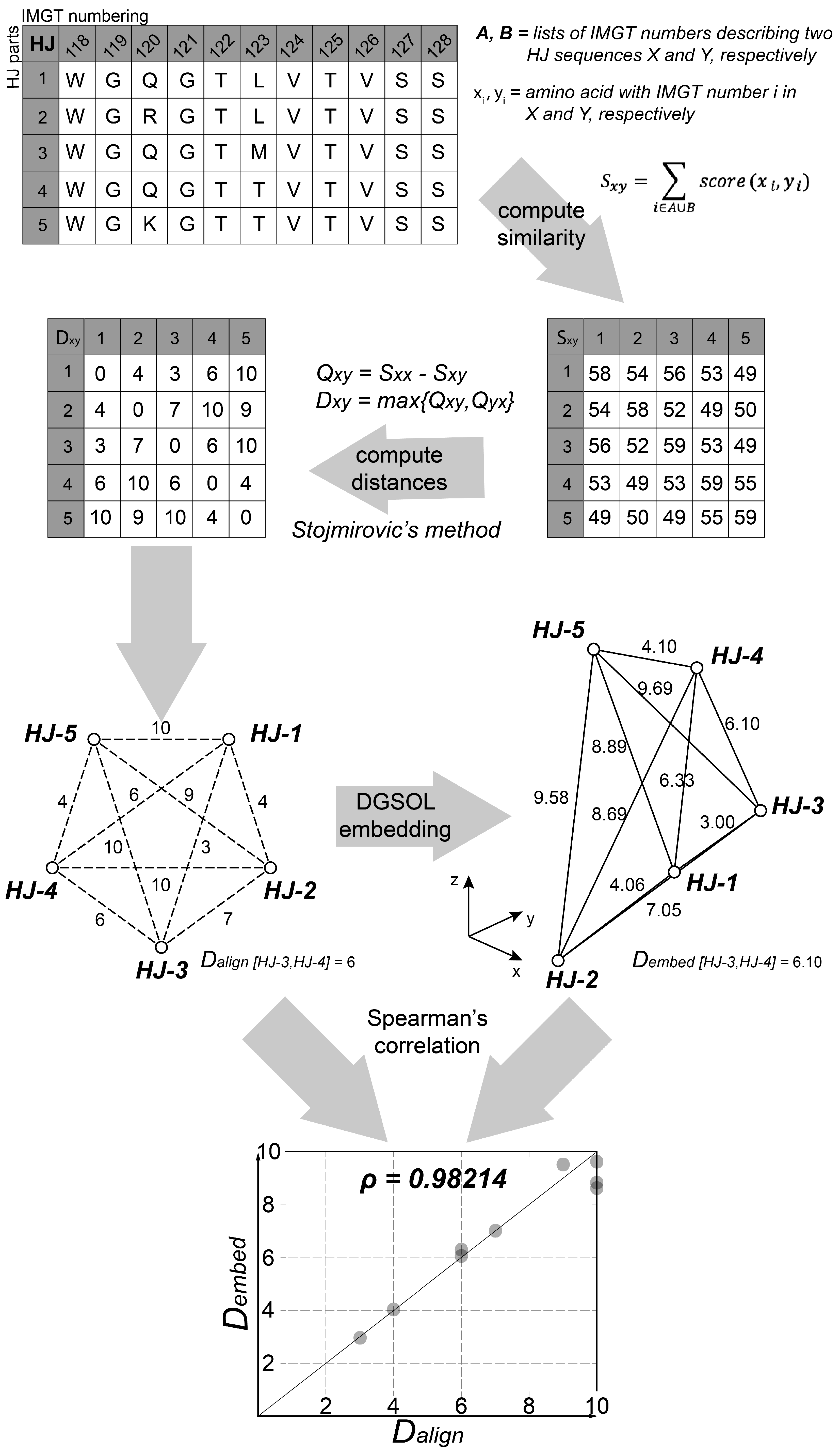 Antibodies 07 00023 g003